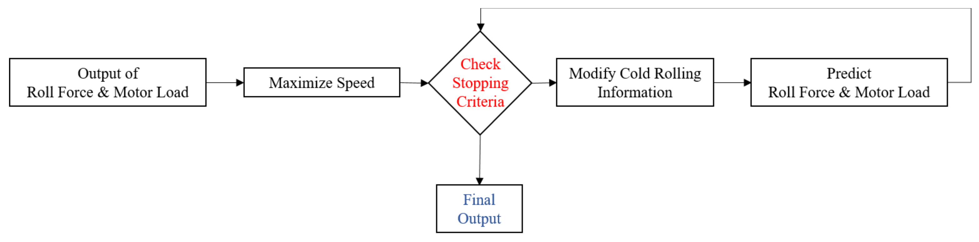 Mathematics 09 01367 g006 Mathematics 09 01367 g006
