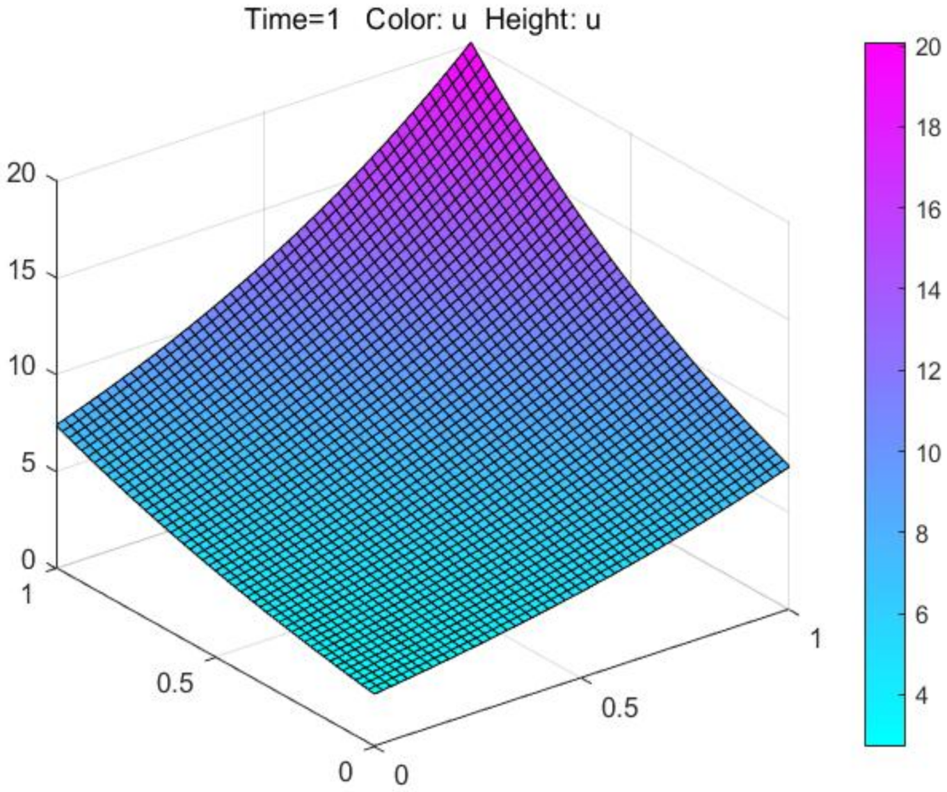 Mathematics 09 01368 g003
