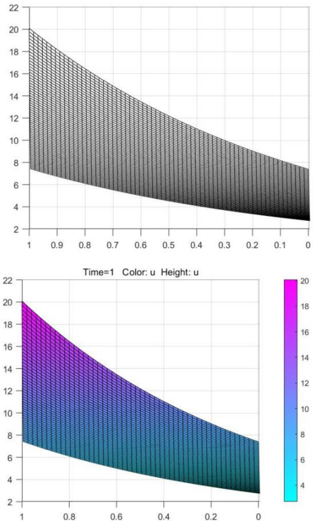 Mathematics 09 01368 g004