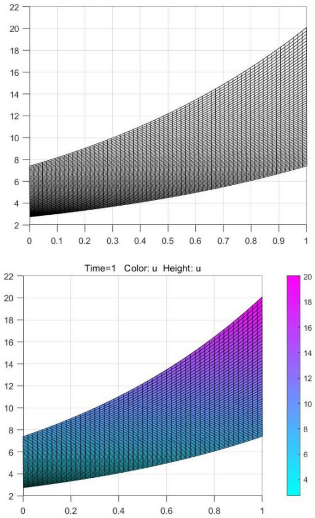 Mathematics 09 01368 g005