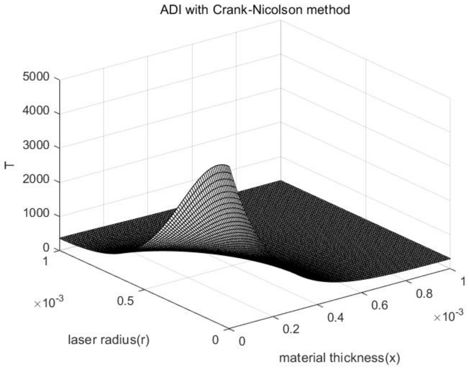 Mathematics 09 01368 g011