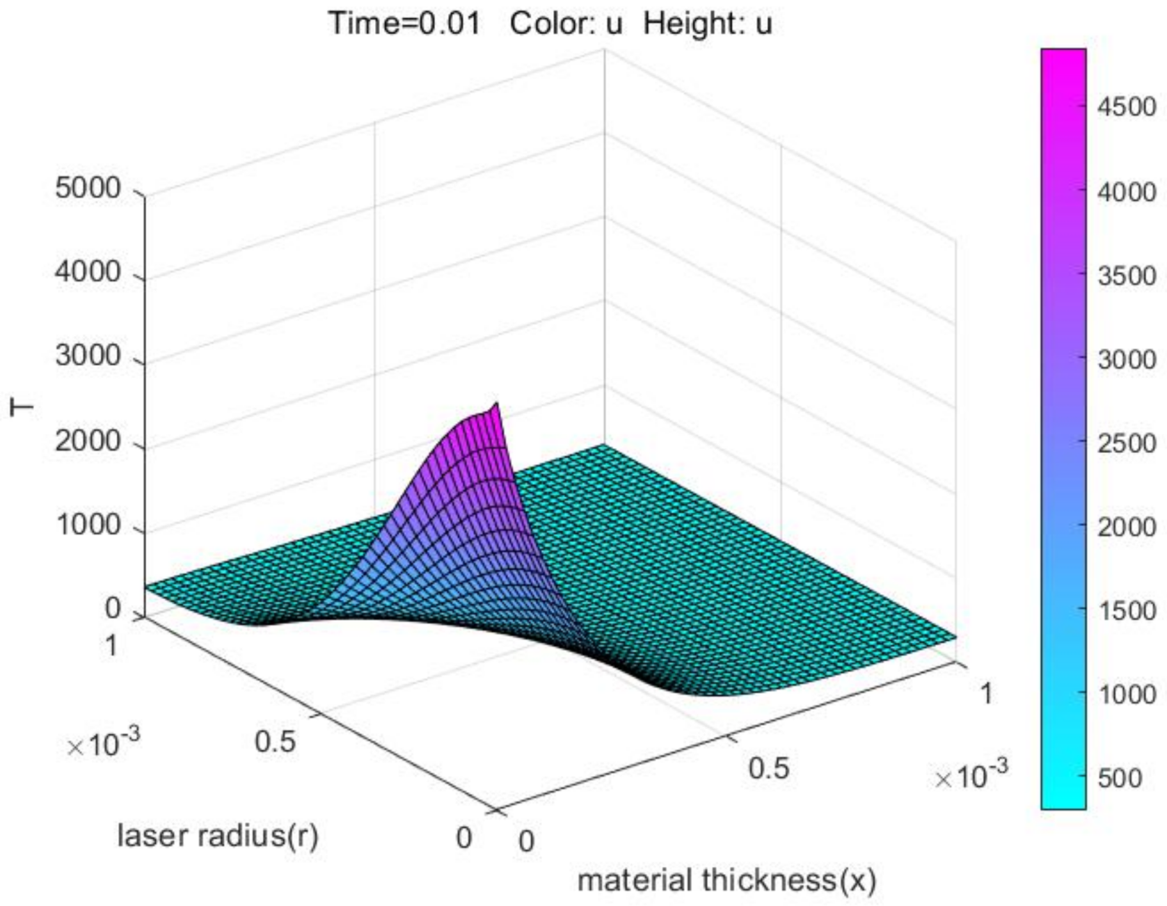 Mathematics 09 01368 g012