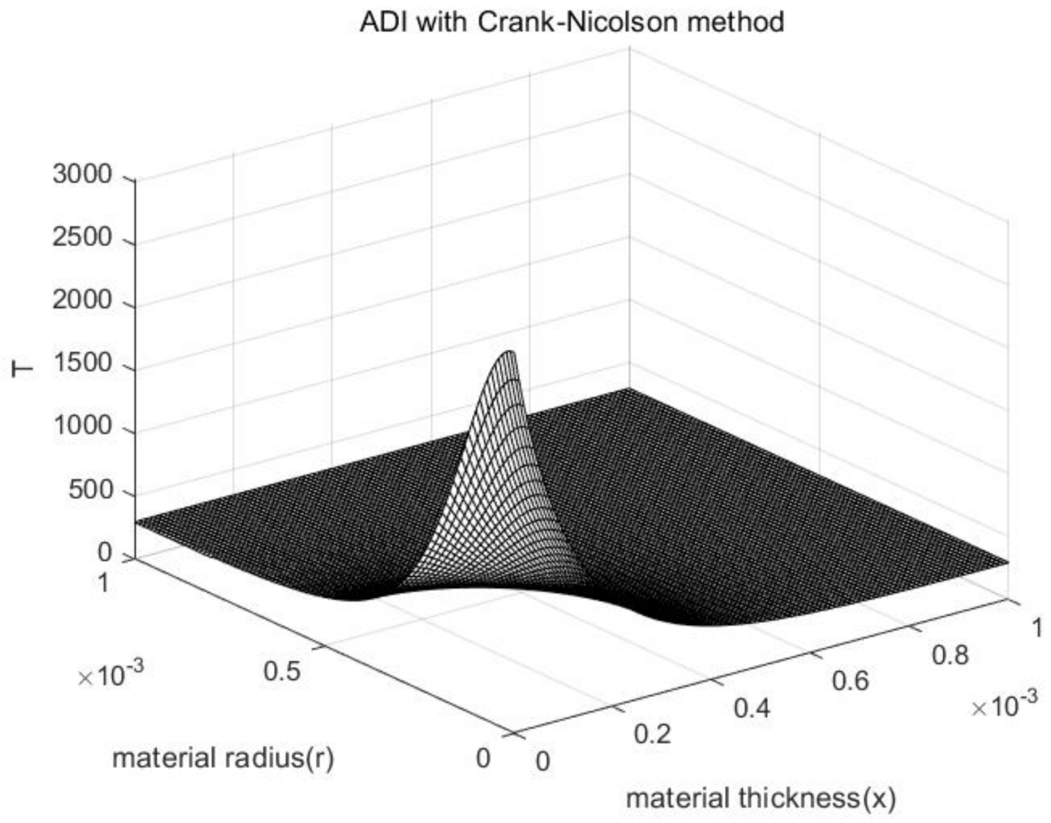 Mathematics 09 01368 g015