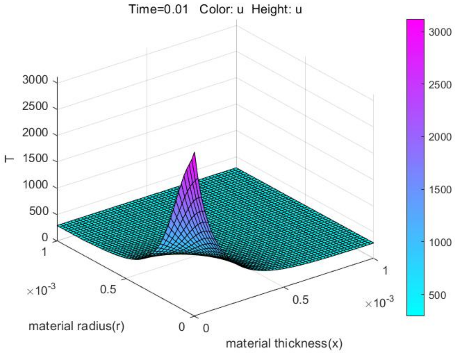 Mathematics 09 01368 g016