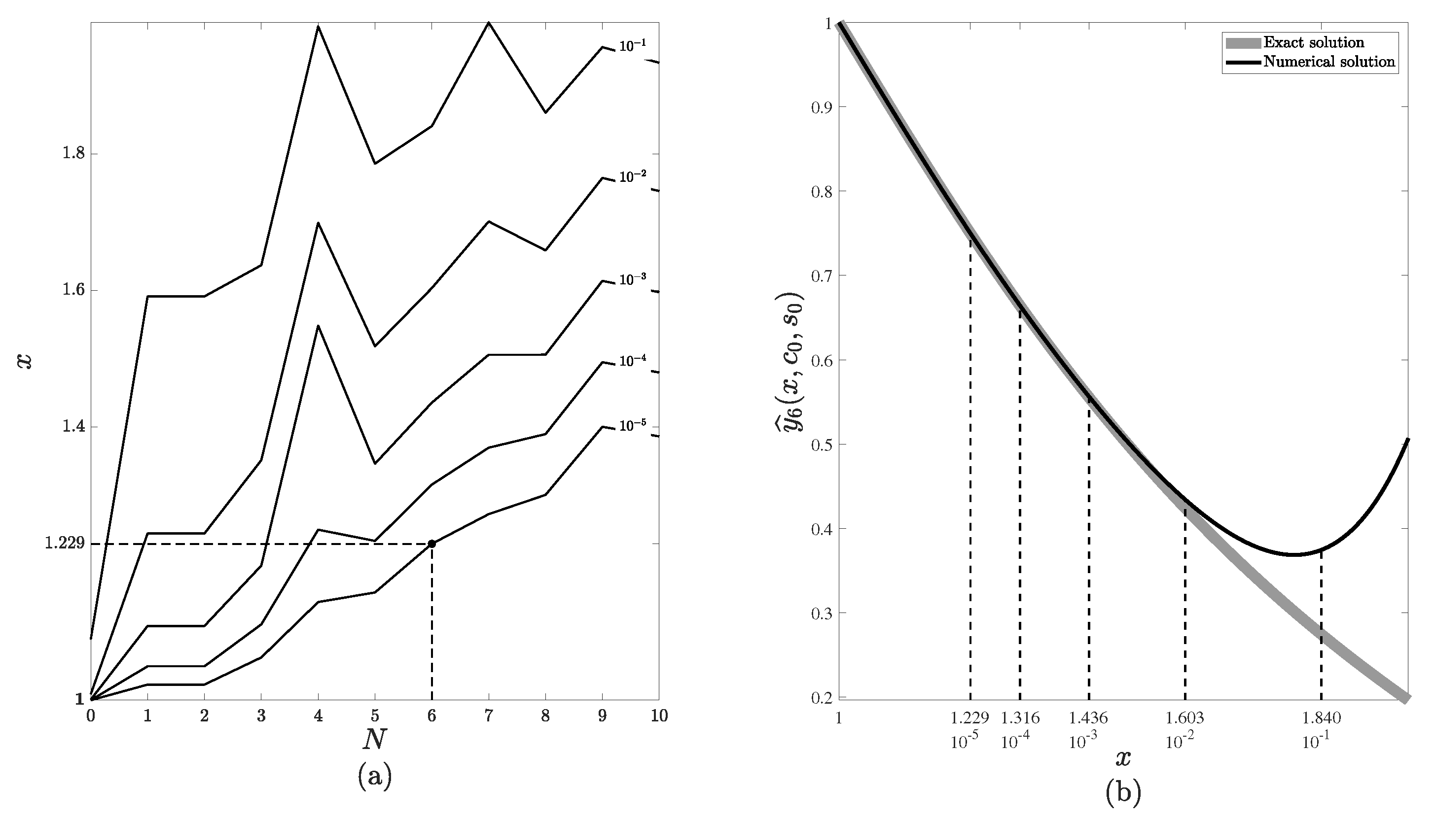 Mathematics 09 01372 g001 Mathematics 09 01372 g001