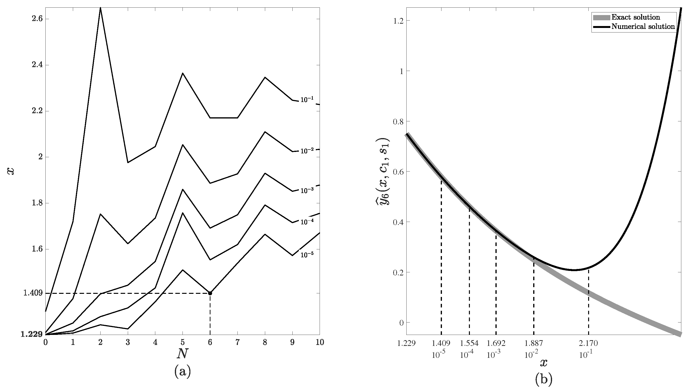 Mathematics 09 01372 g002 Mathematics 09 01372 g002
