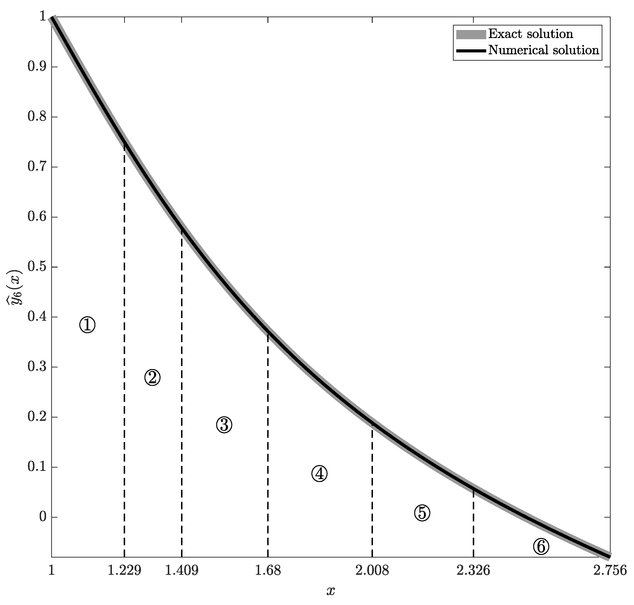 Mathematics 09 01372 g004 Mathematics 09 01372 g004