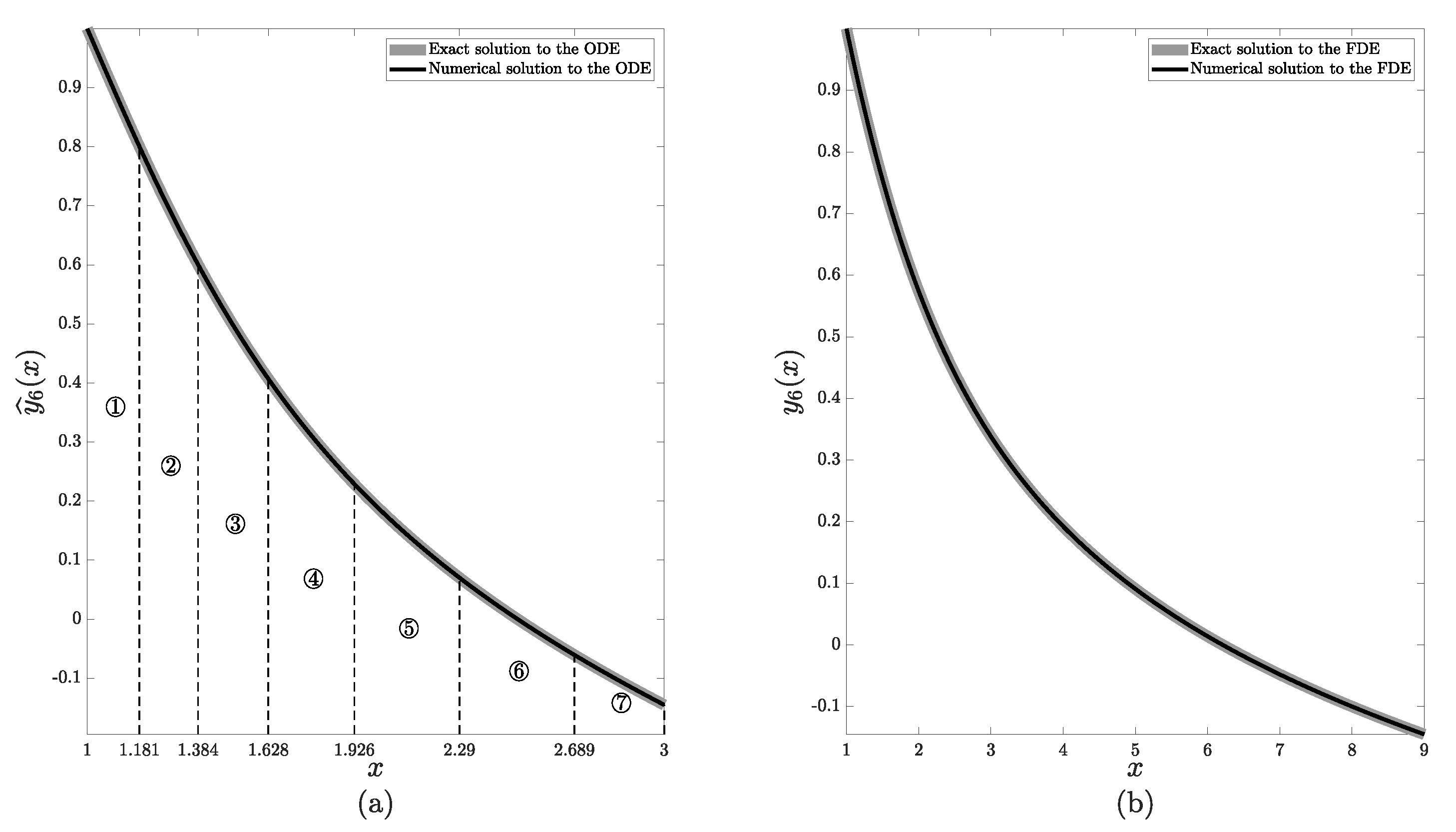 Mathematics 09 01372 g006 Mathematics 09 01372 g006