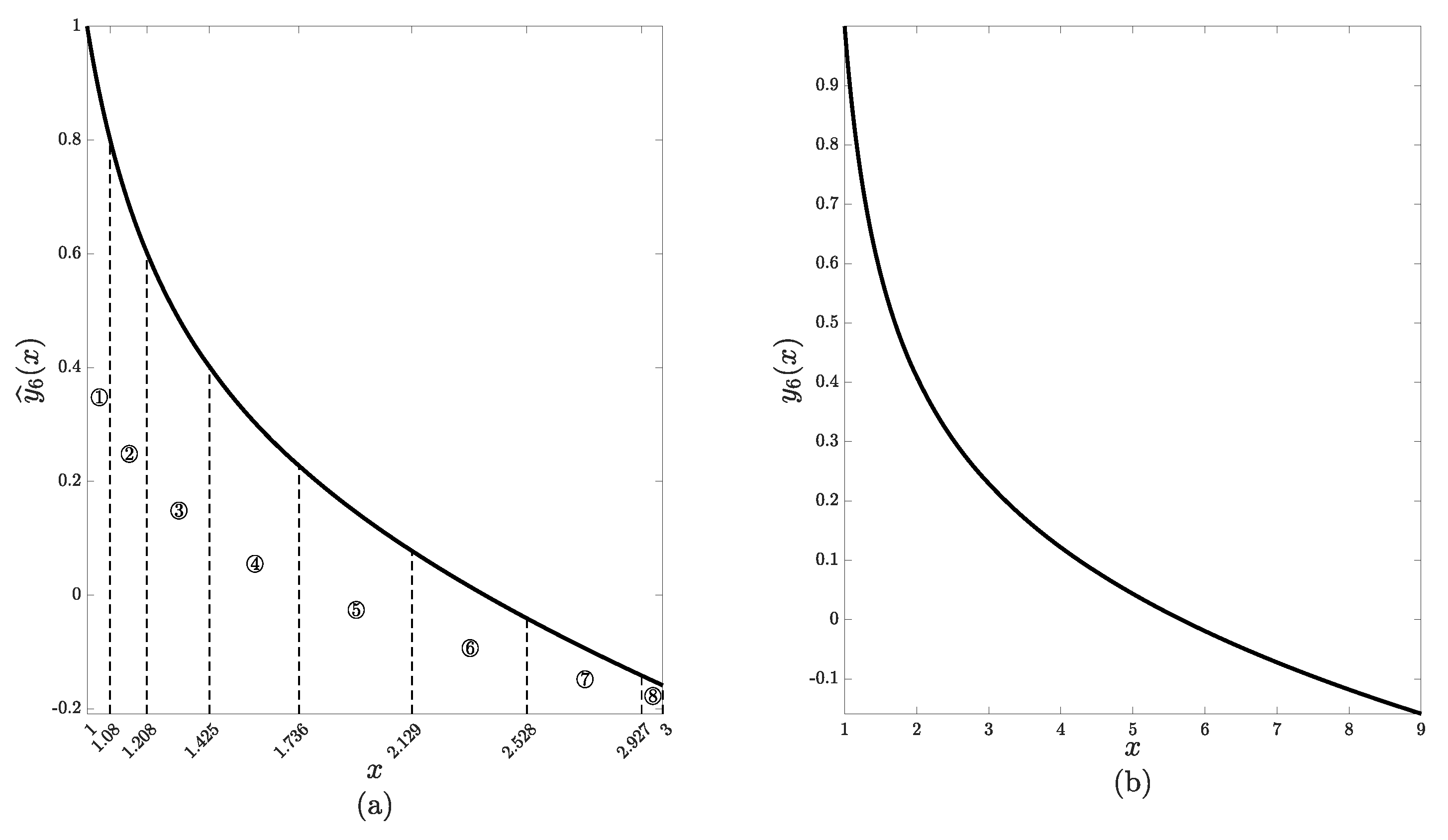 Mathematics 09 01372 g007 Mathematics 09 01372 g007