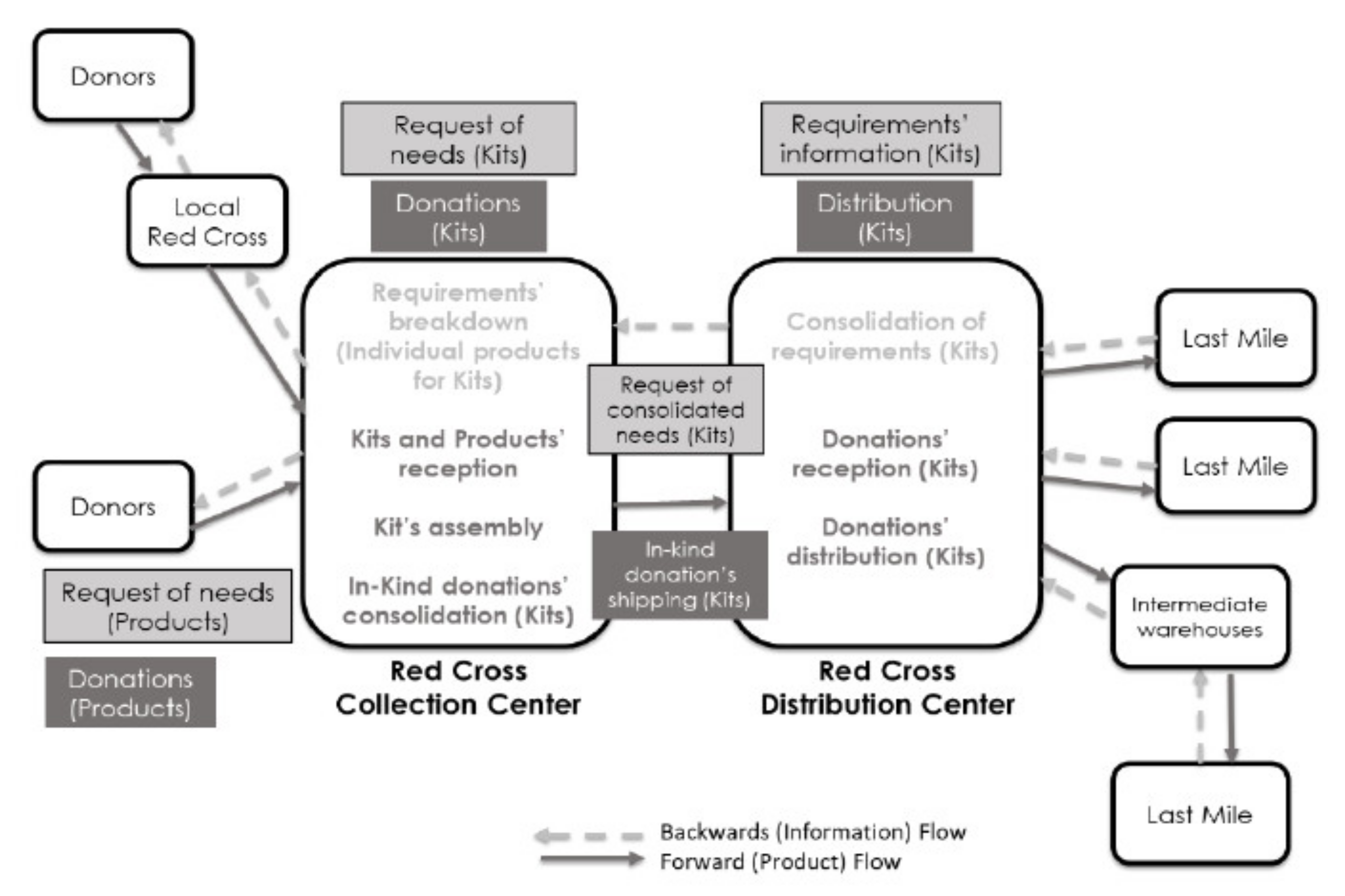 Mathematics 09 01385 g001