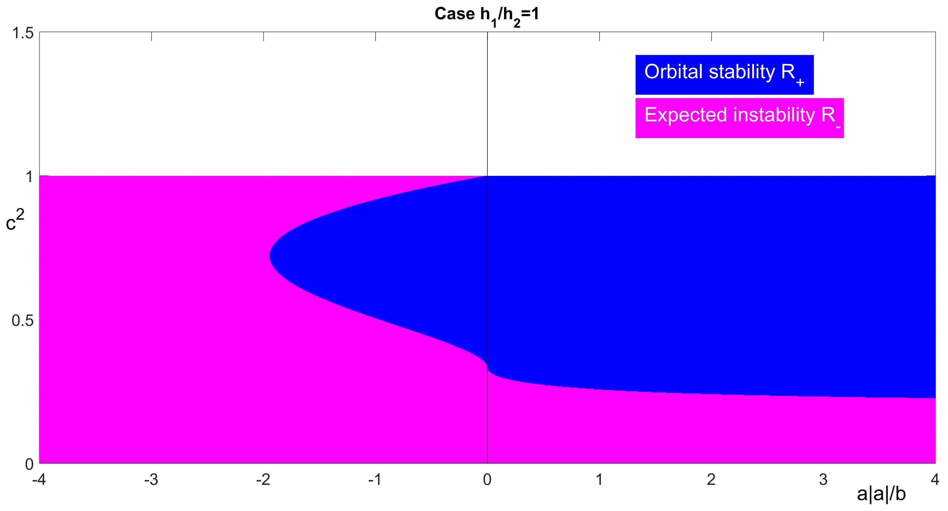 Mathematics 09 01398 g002 Mathematics 09 01398 g002