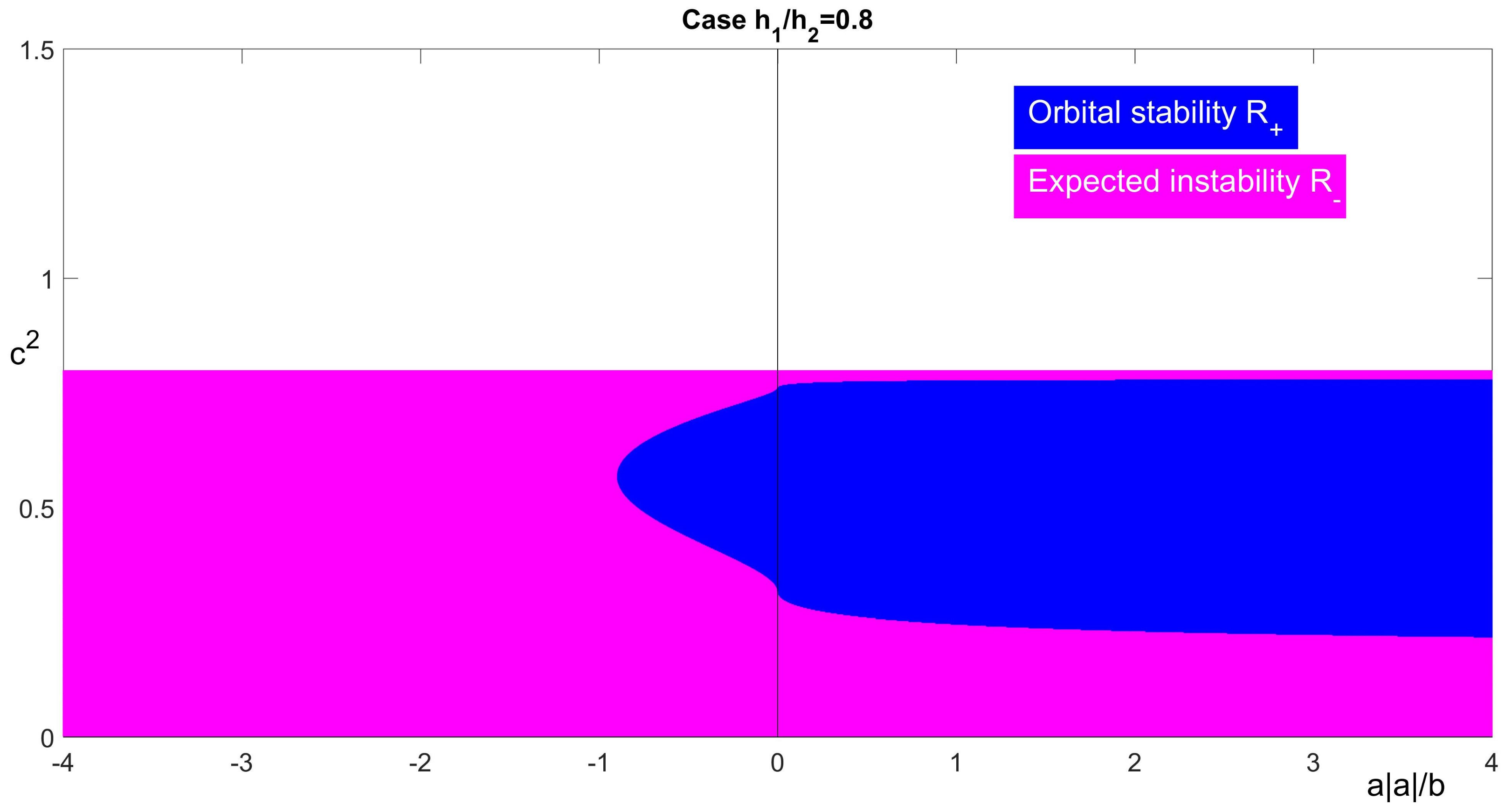 Mathematics 09 01398 g003 Mathematics 09 01398 g003
