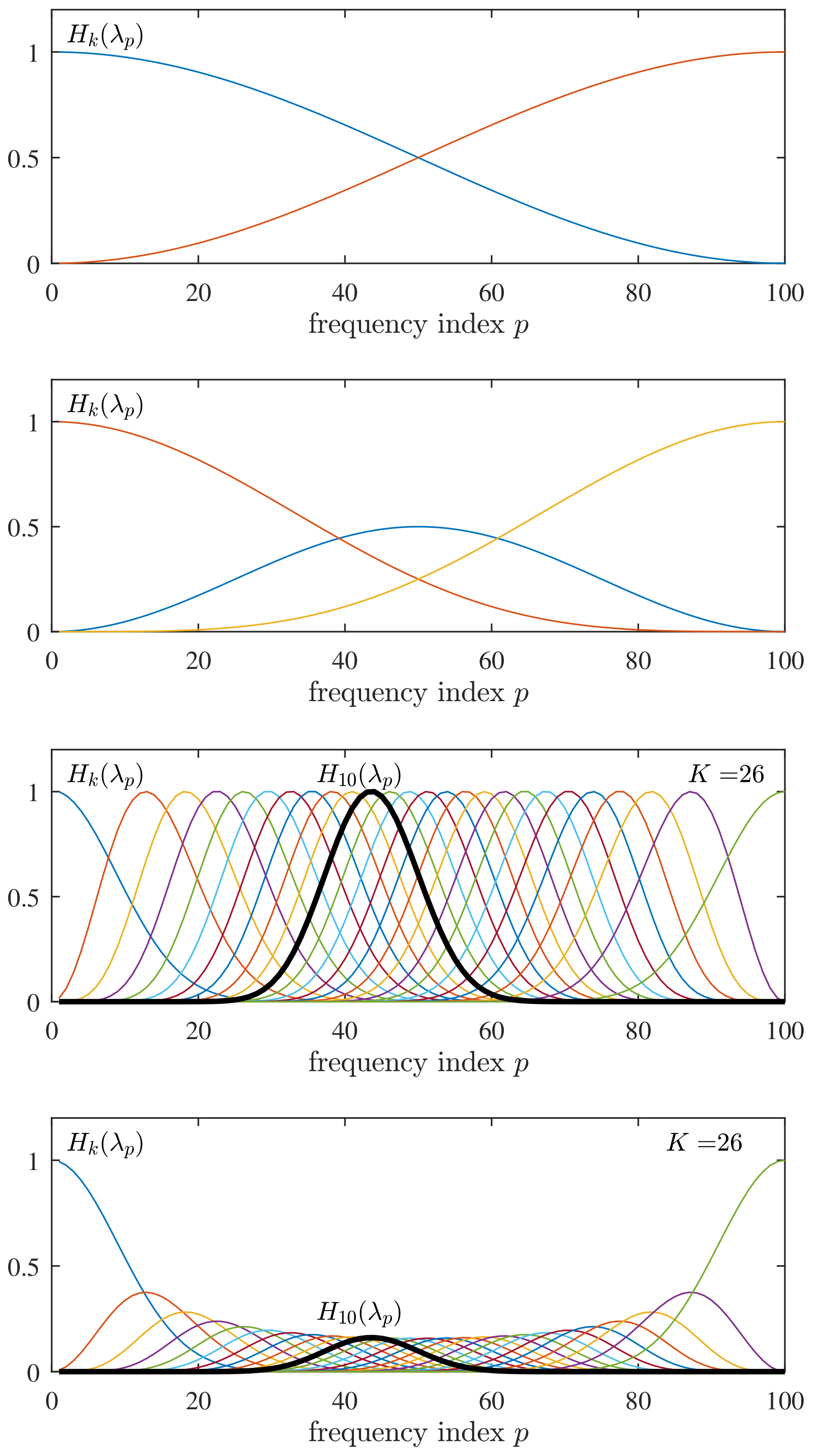 Mathematics 09 01407 g005 Mathematics 09 01407 g005