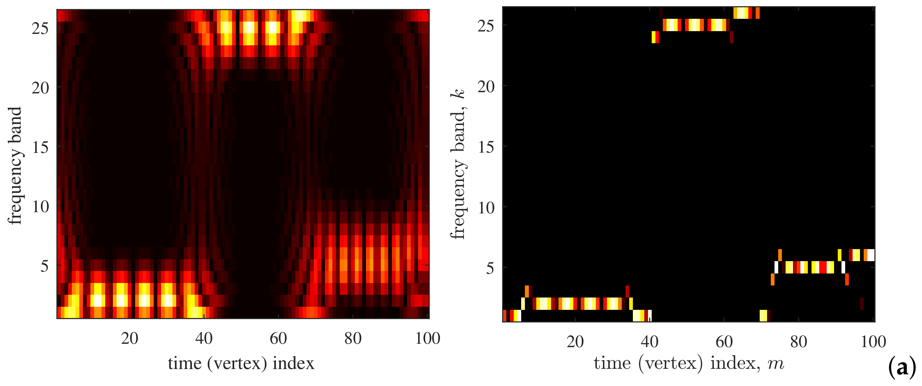 Mathematics 09 01407 g007a Mathematics 09 01407 g007a