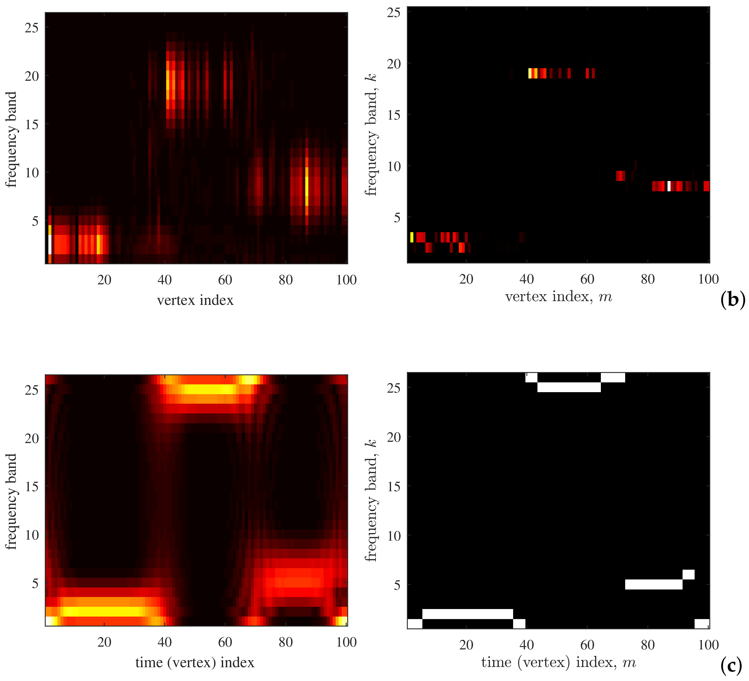 Mathematics 09 01407 g007b Mathematics 09 01407 g007b