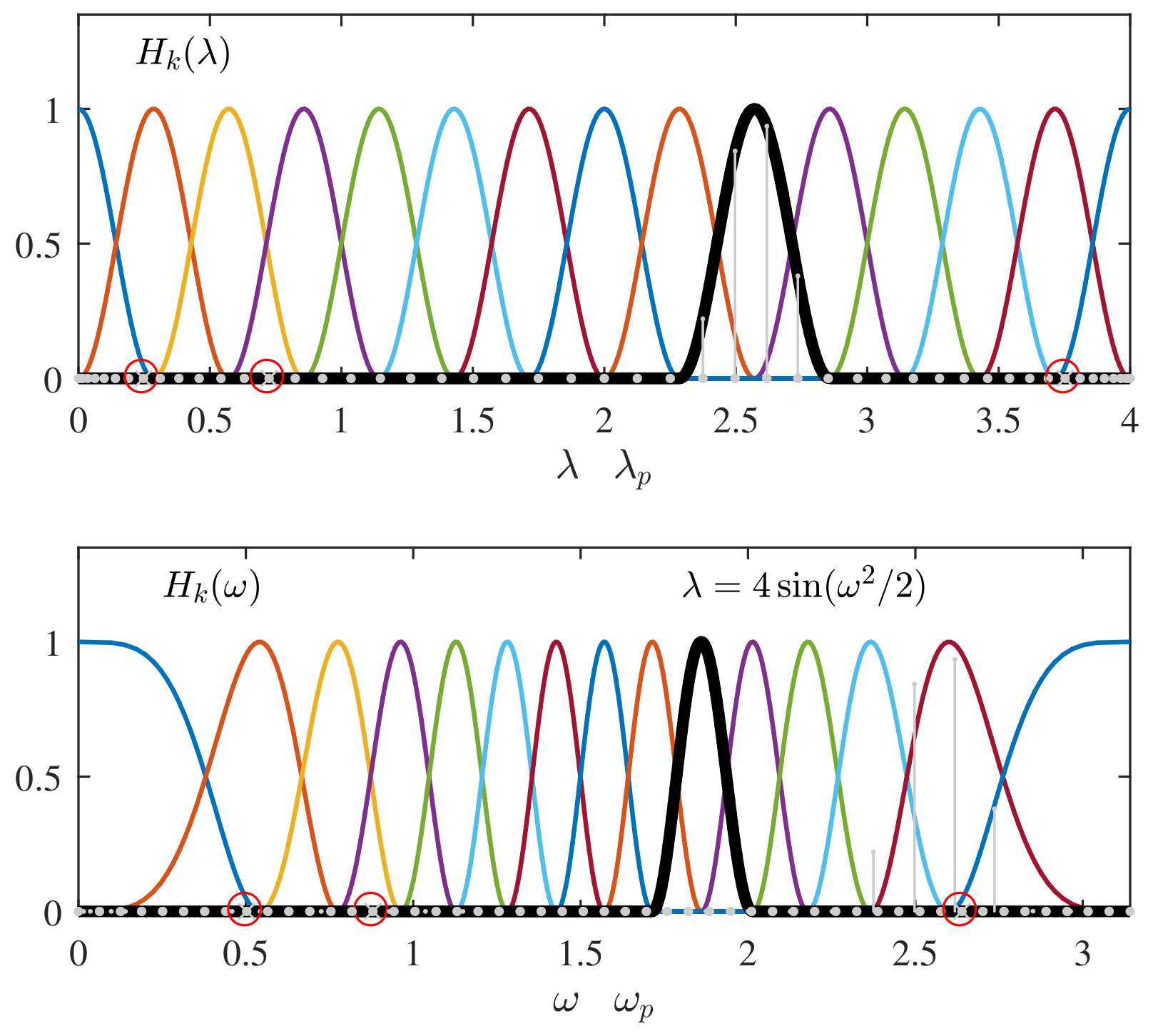 Mathematics 09 01407 g008 Mathematics 09 01407 g008