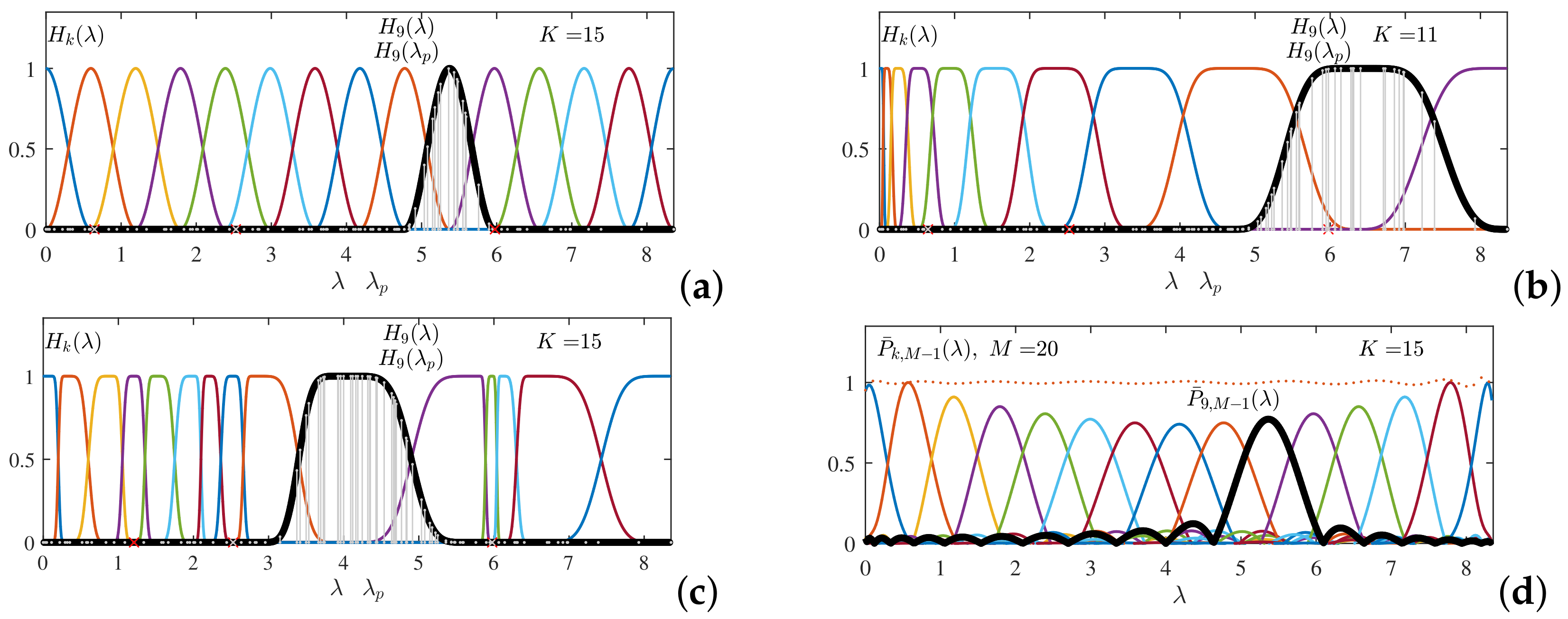 Mathematics 09 01407 g009 Mathematics 09 01407 g009