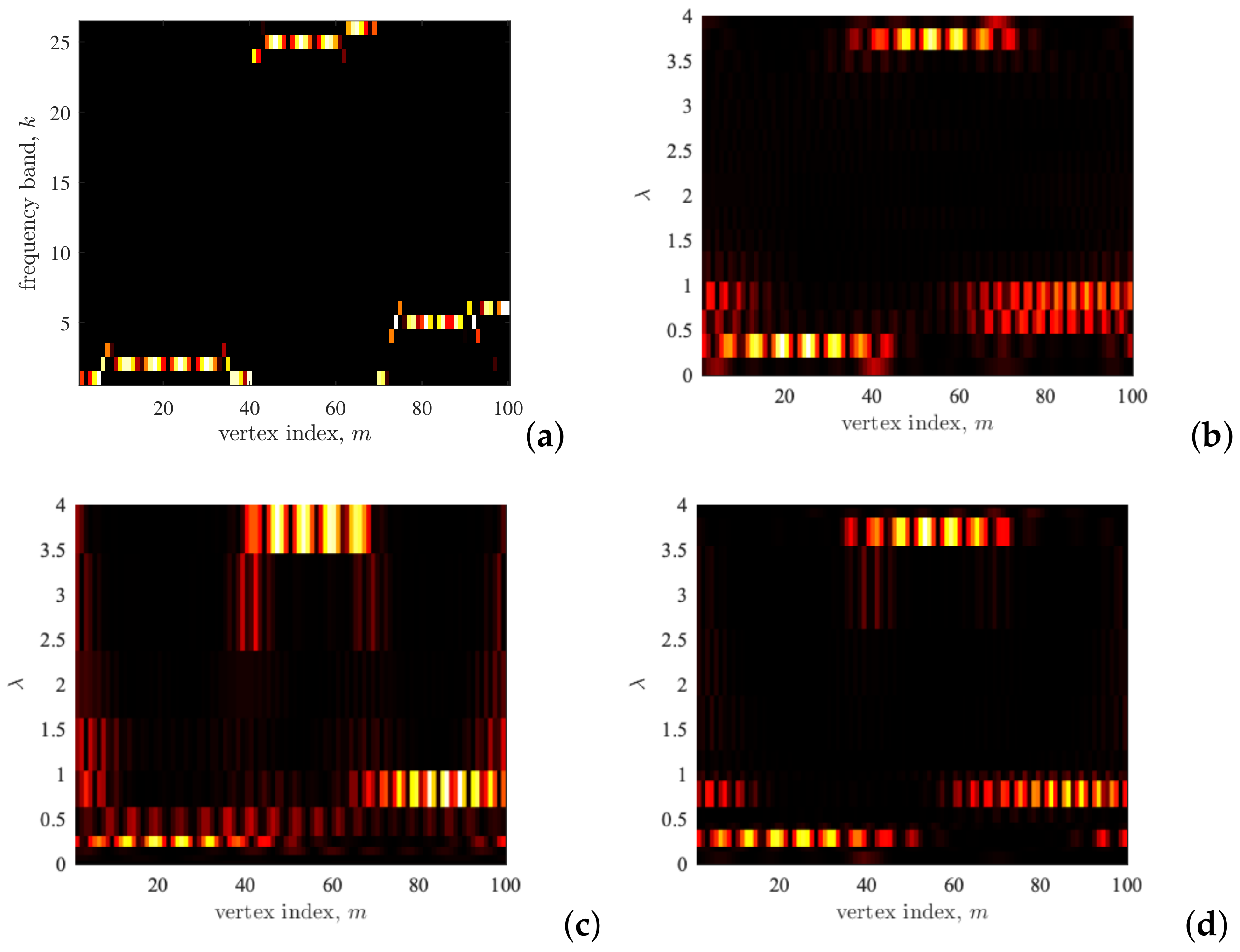 Mathematics 09 01407 g010a Mathematics 09 01407 g010a