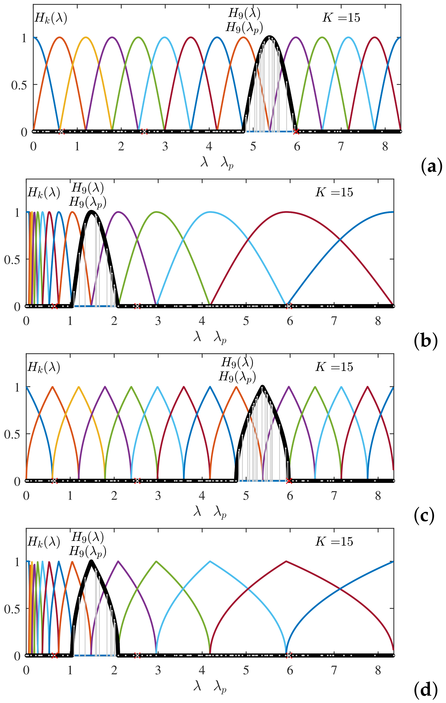 Mathematics 09 01407 g012 Mathematics 09 01407 g012