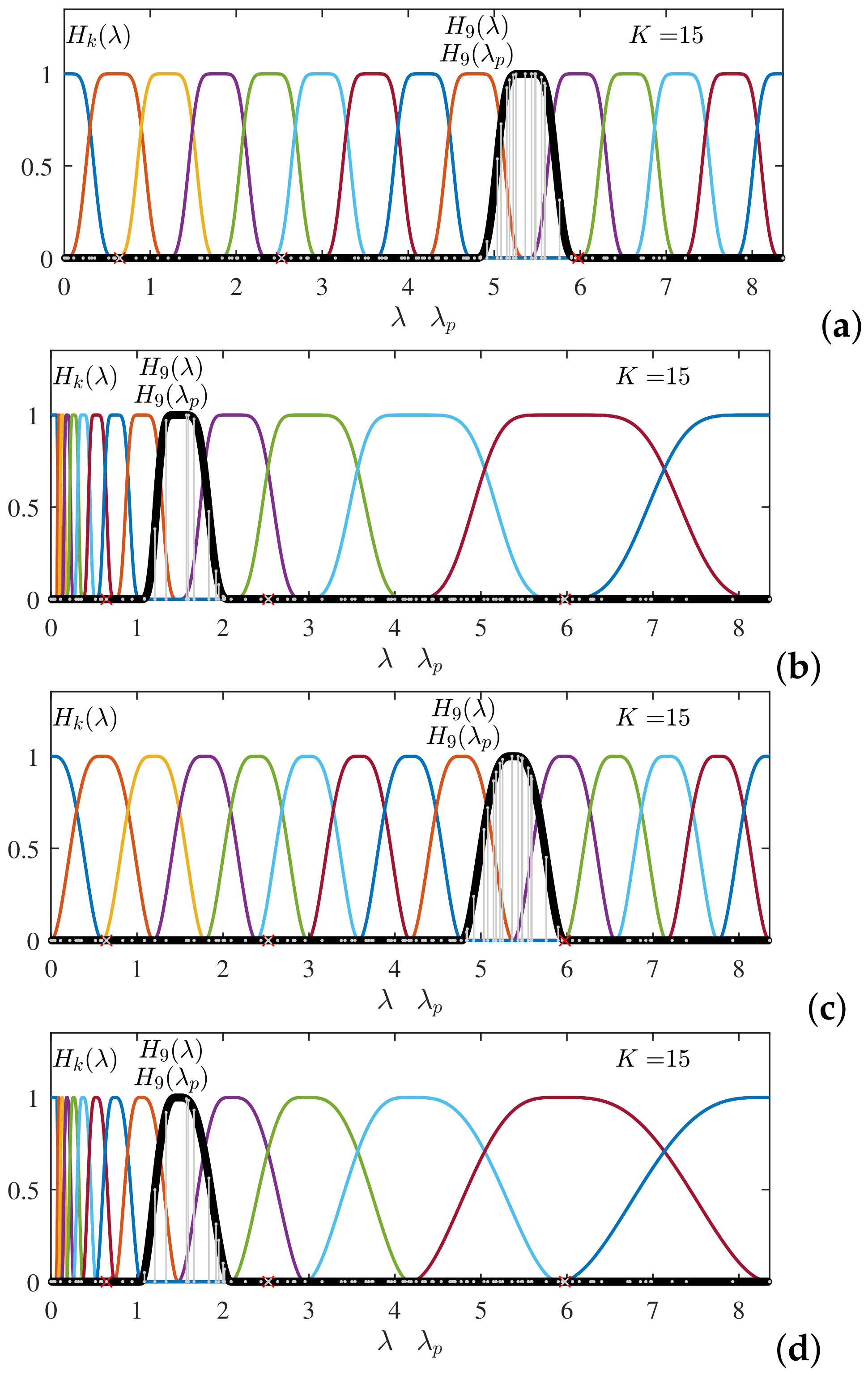 Mathematics 09 01407 g013 Mathematics 09 01407 g013