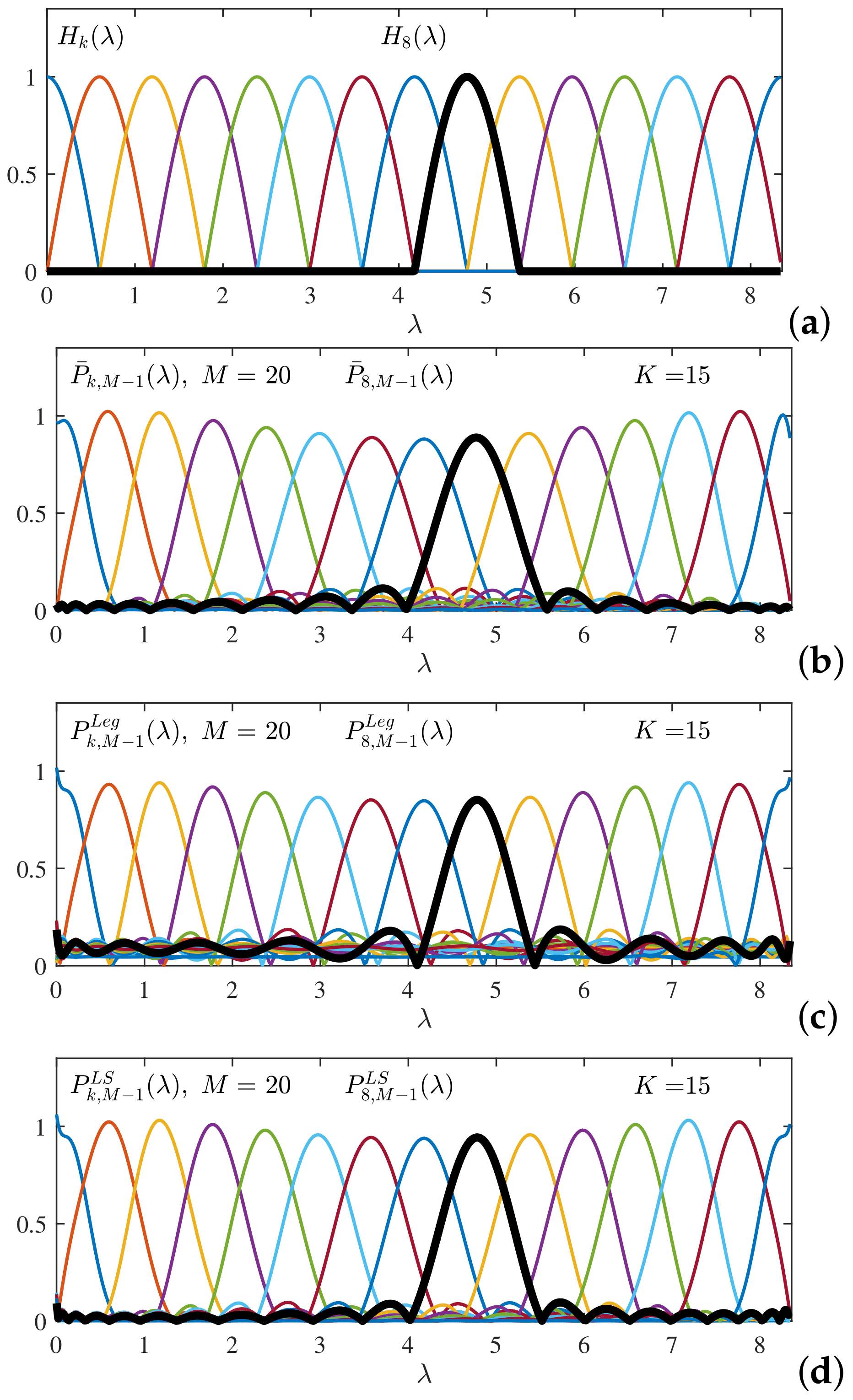 Mathematics 09 01407 g015 Mathematics 09 01407 g015