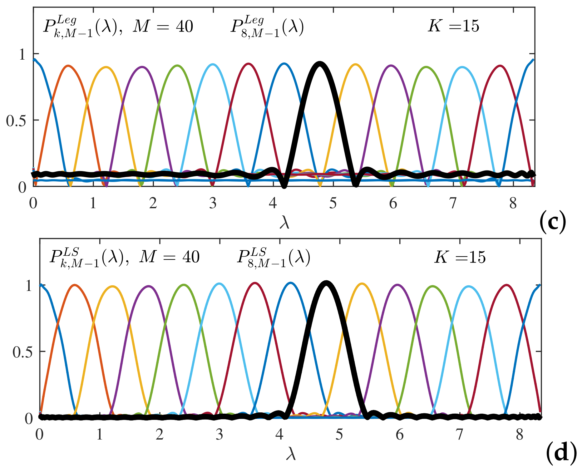 Mathematics 09 01407 g016b Mathematics 09 01407 g016b