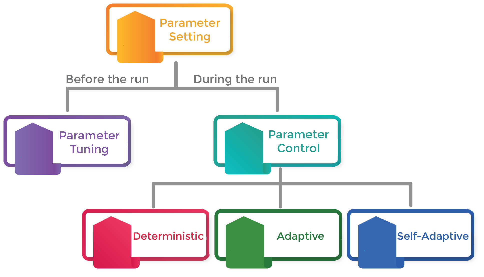 Mathematics 09 01417 g001