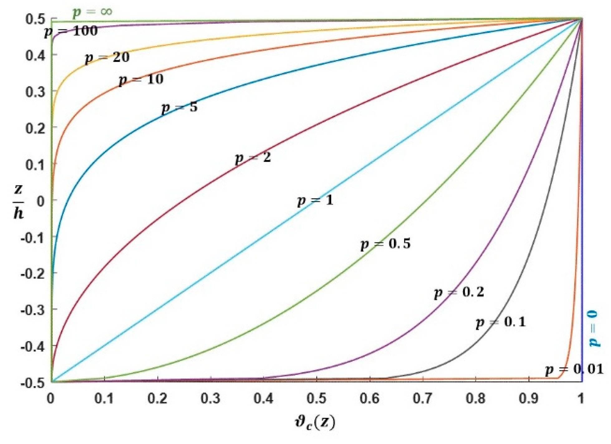 Mathematics 09 01422 g002 Mathematics 09 01422 g002