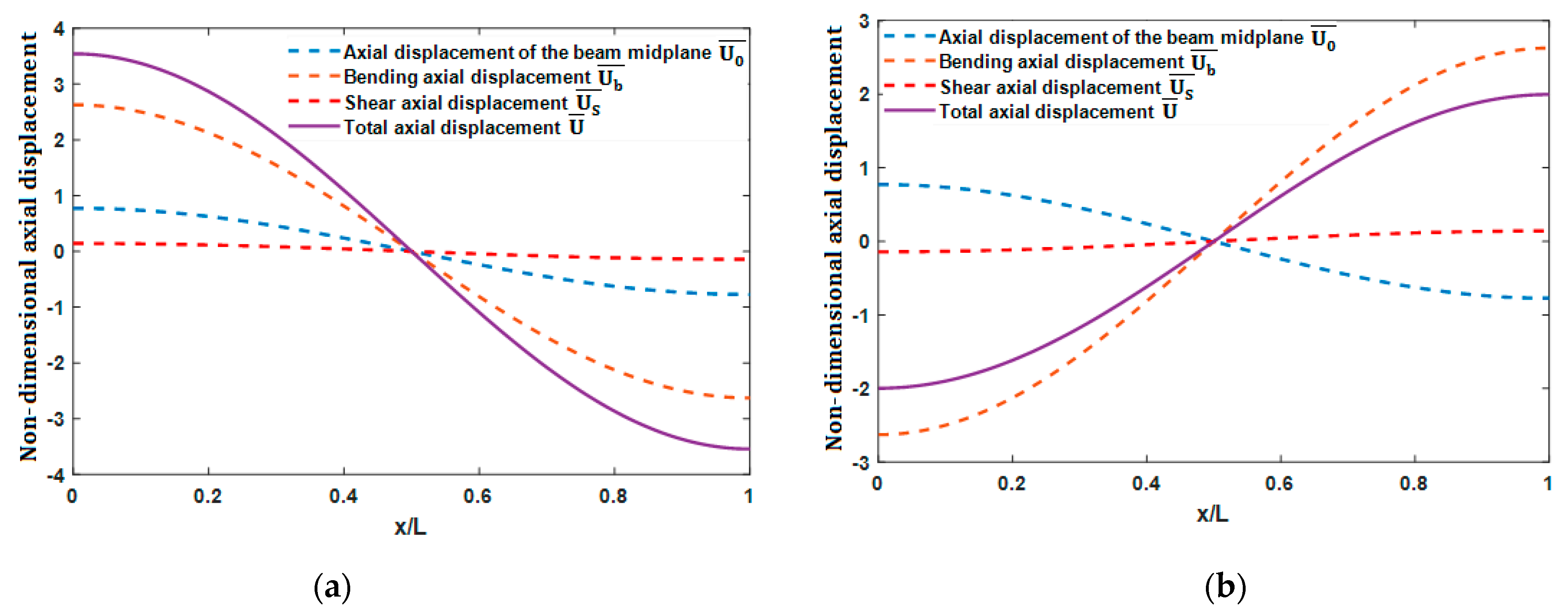 Mathematics 09 01422 g005 Mathematics 09 01422 g005