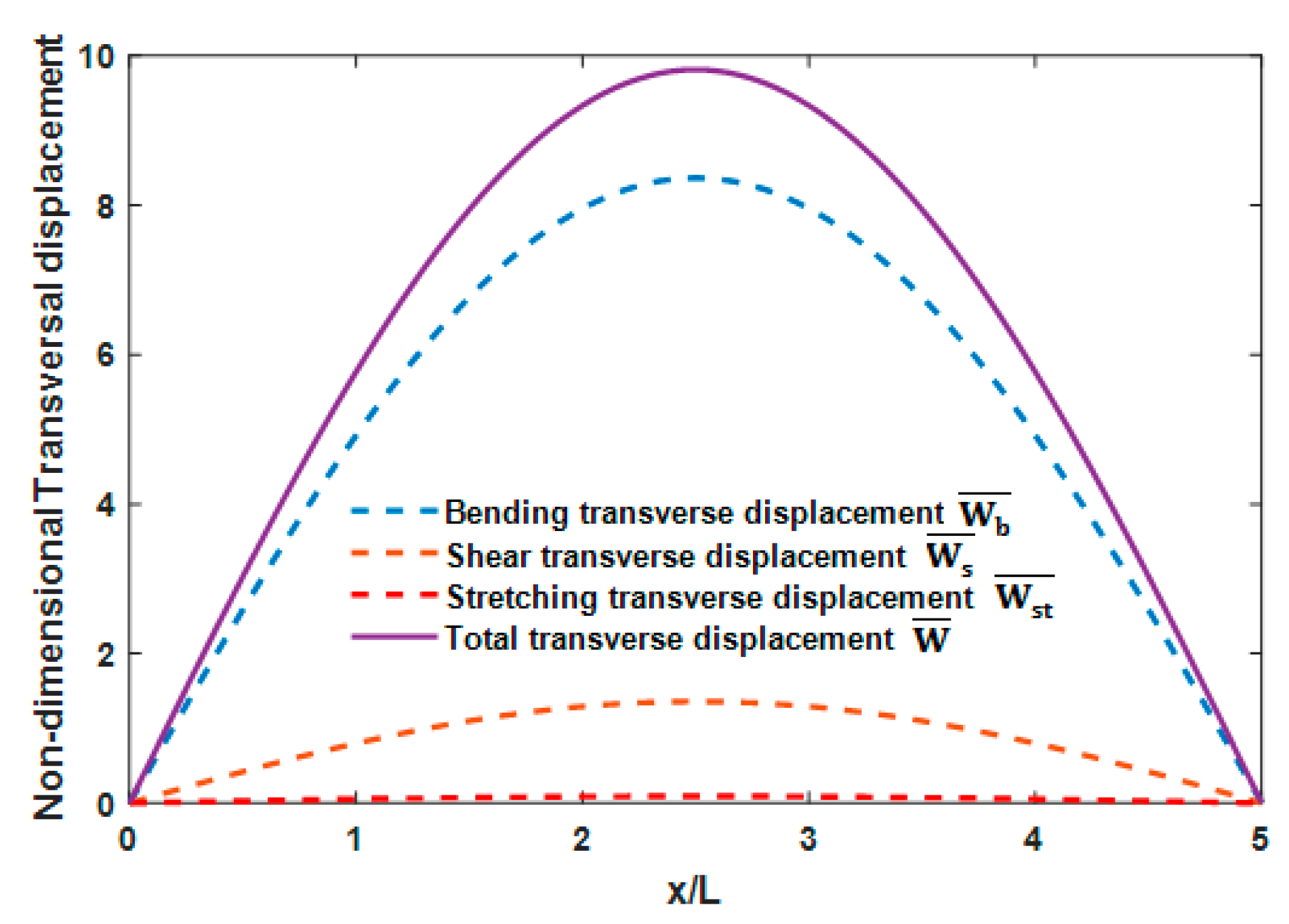 Mathematics 09 01422 g006 Mathematics 09 01422 g006