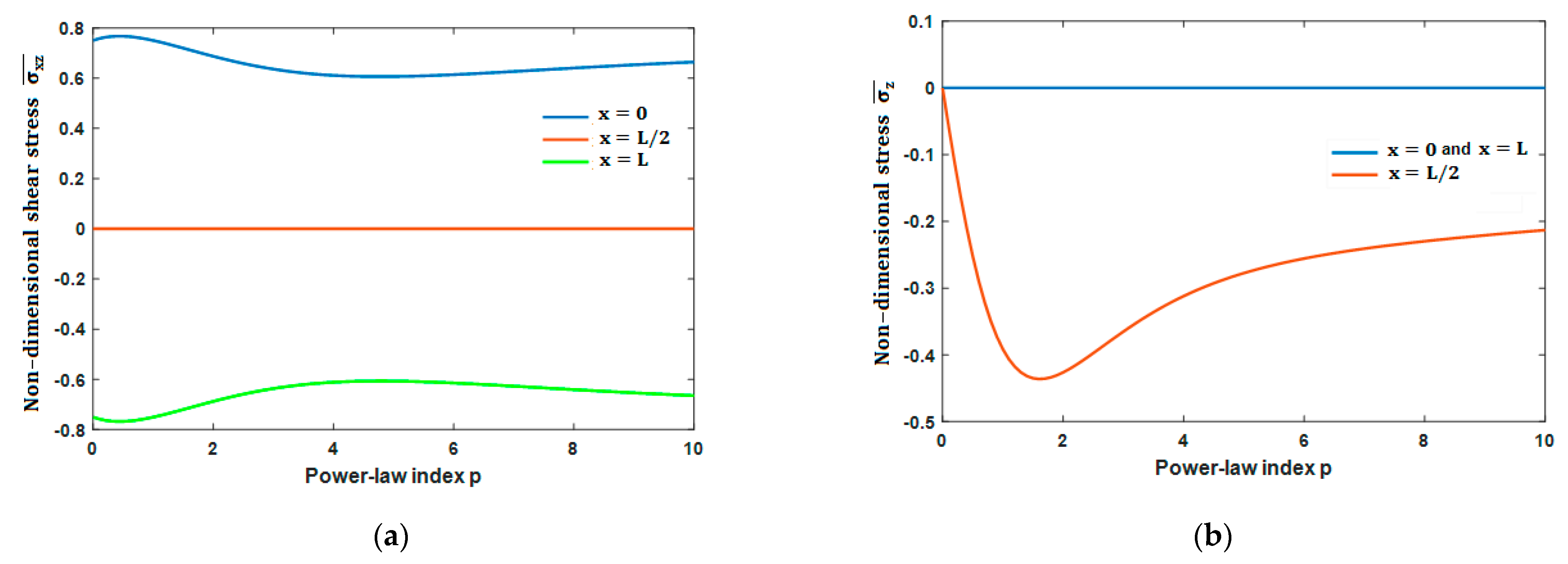 Mathematics 09 01422 g008 Mathematics 09 01422 g008