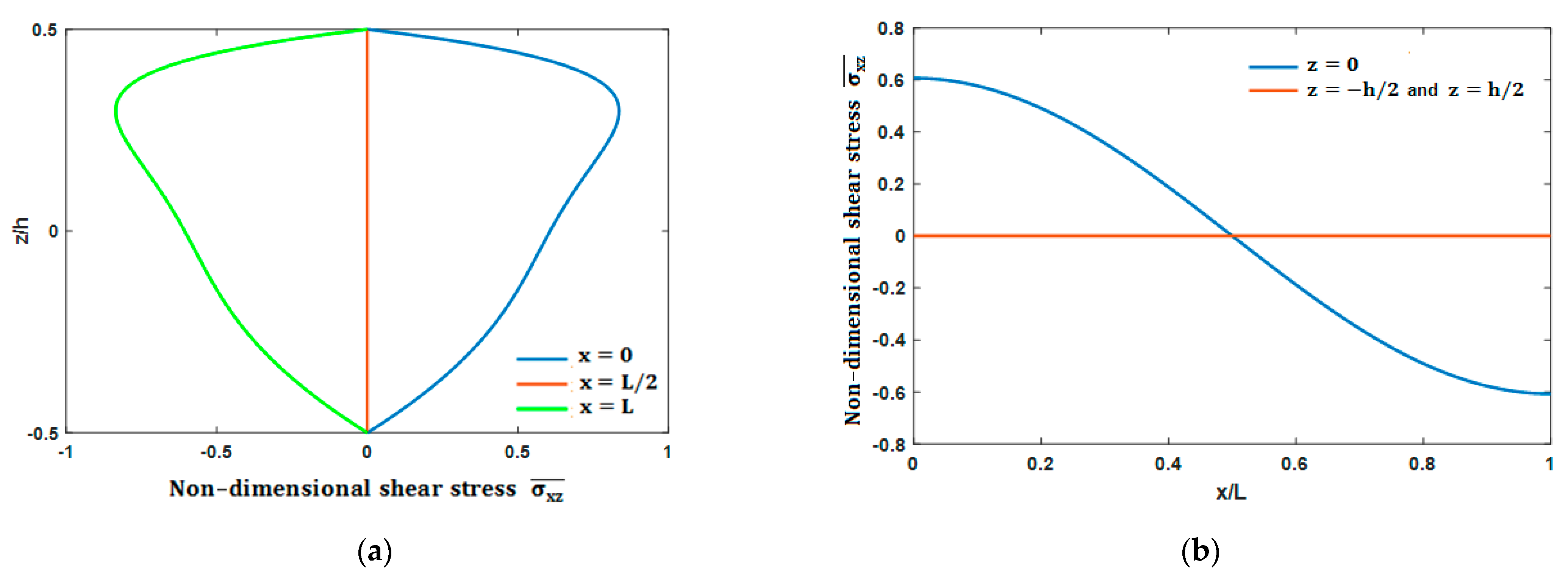 Mathematics 09 01422 g010 Mathematics 09 01422 g010