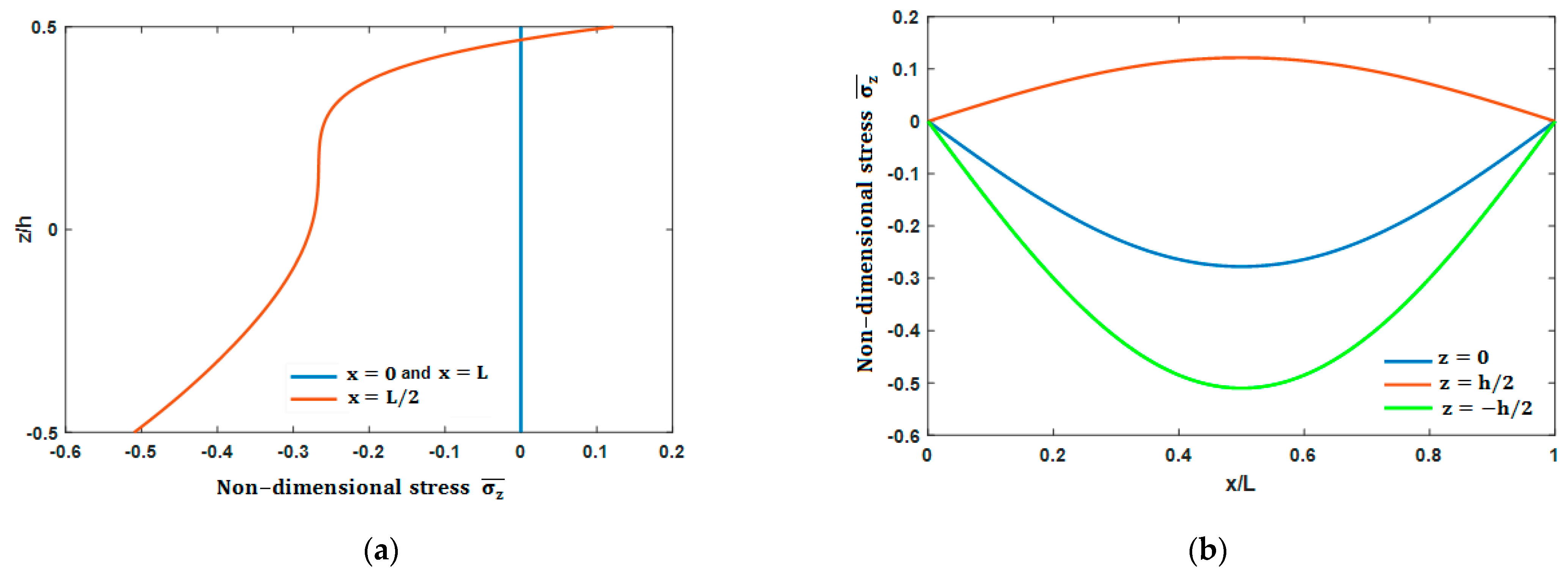 Mathematics 09 01422 g011 Mathematics 09 01422 g011