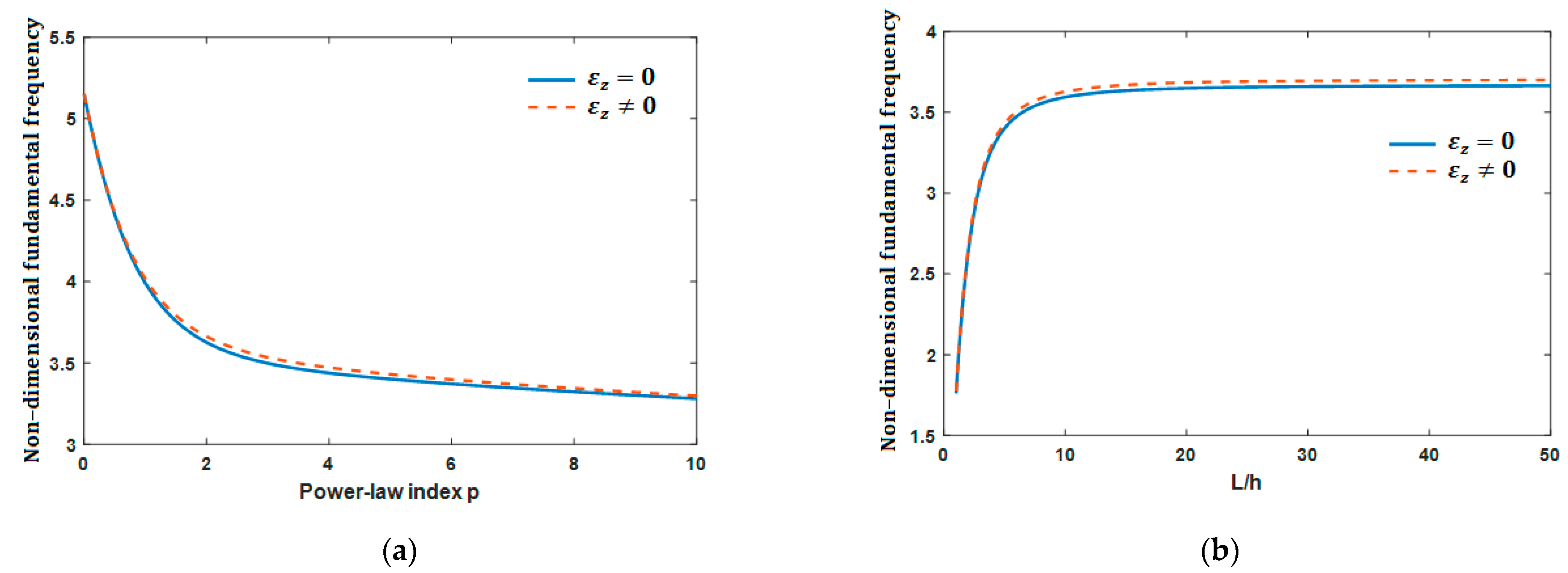 Mathematics 09 01422 g012 Mathematics 09 01422 g012