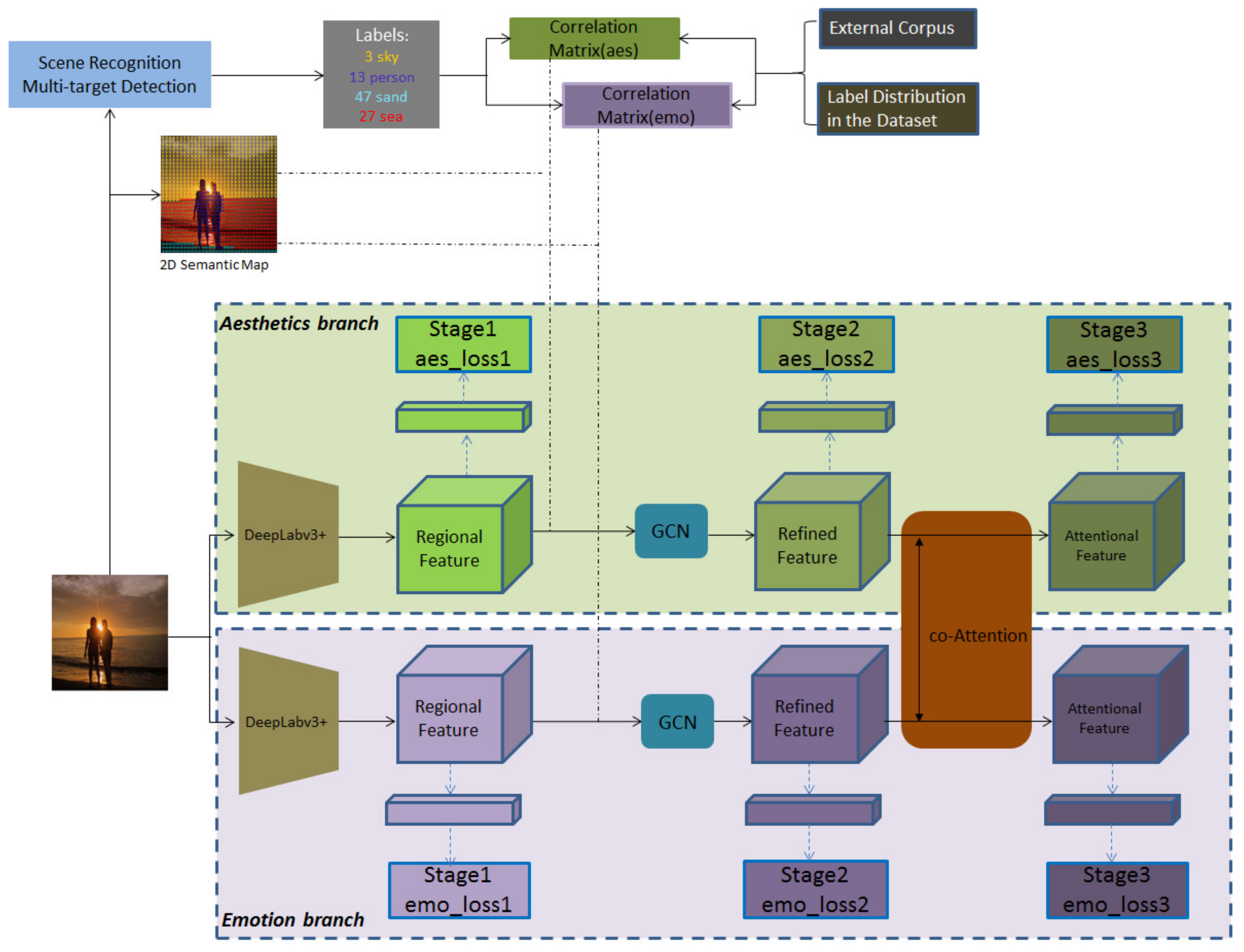 Mathematics 09 01437 g001