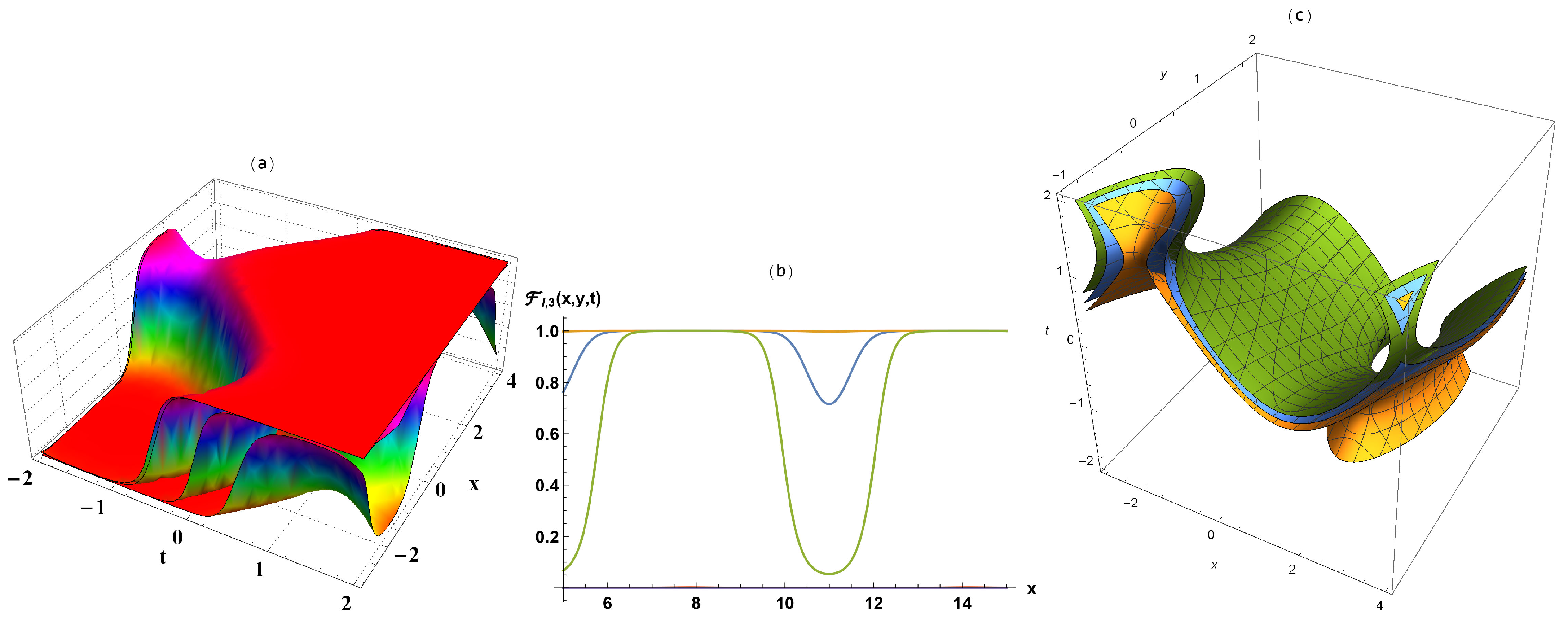 Mathematics 09 01440 g001