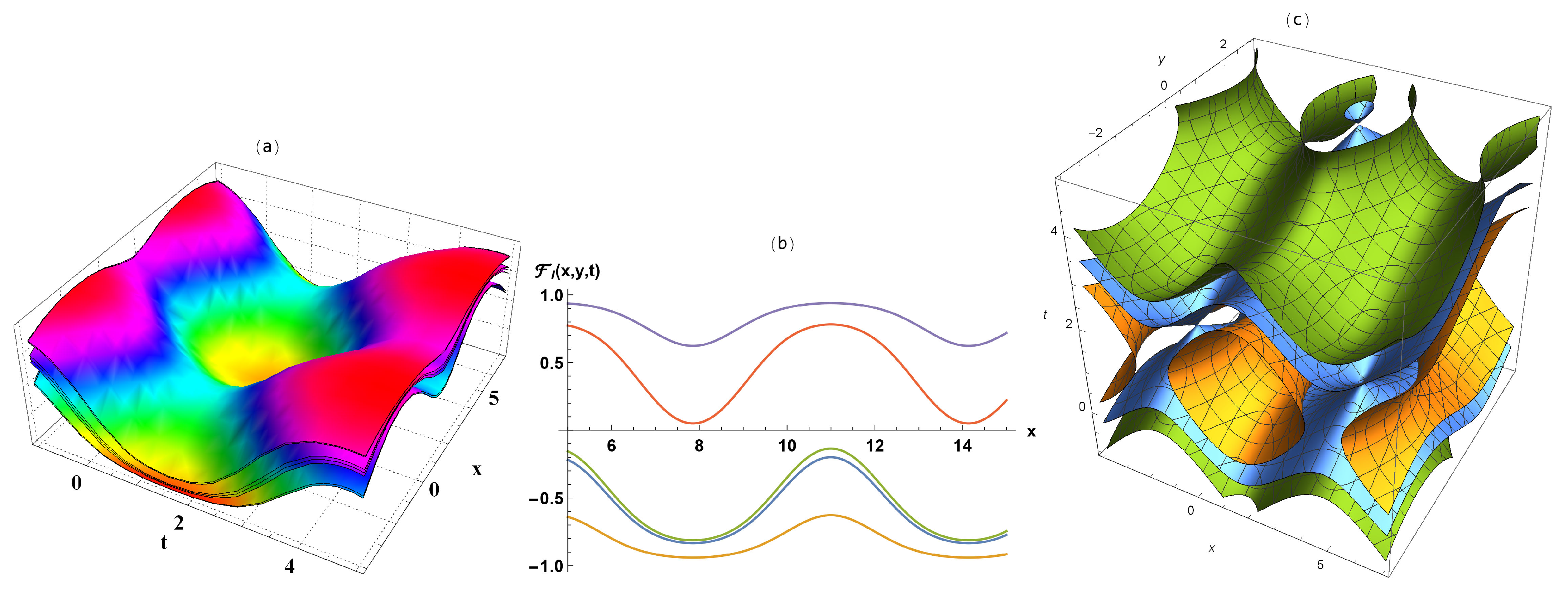 Mathematics 09 01440 g003