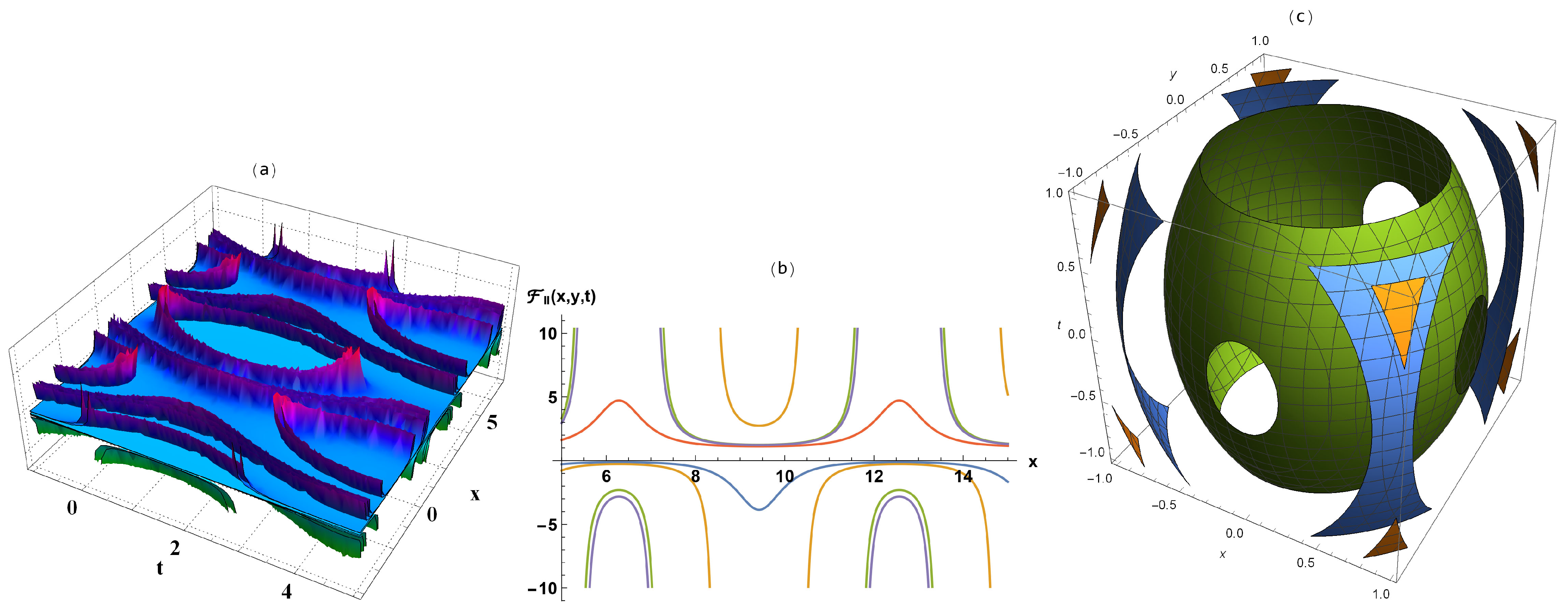 Mathematics 09 01440 g004