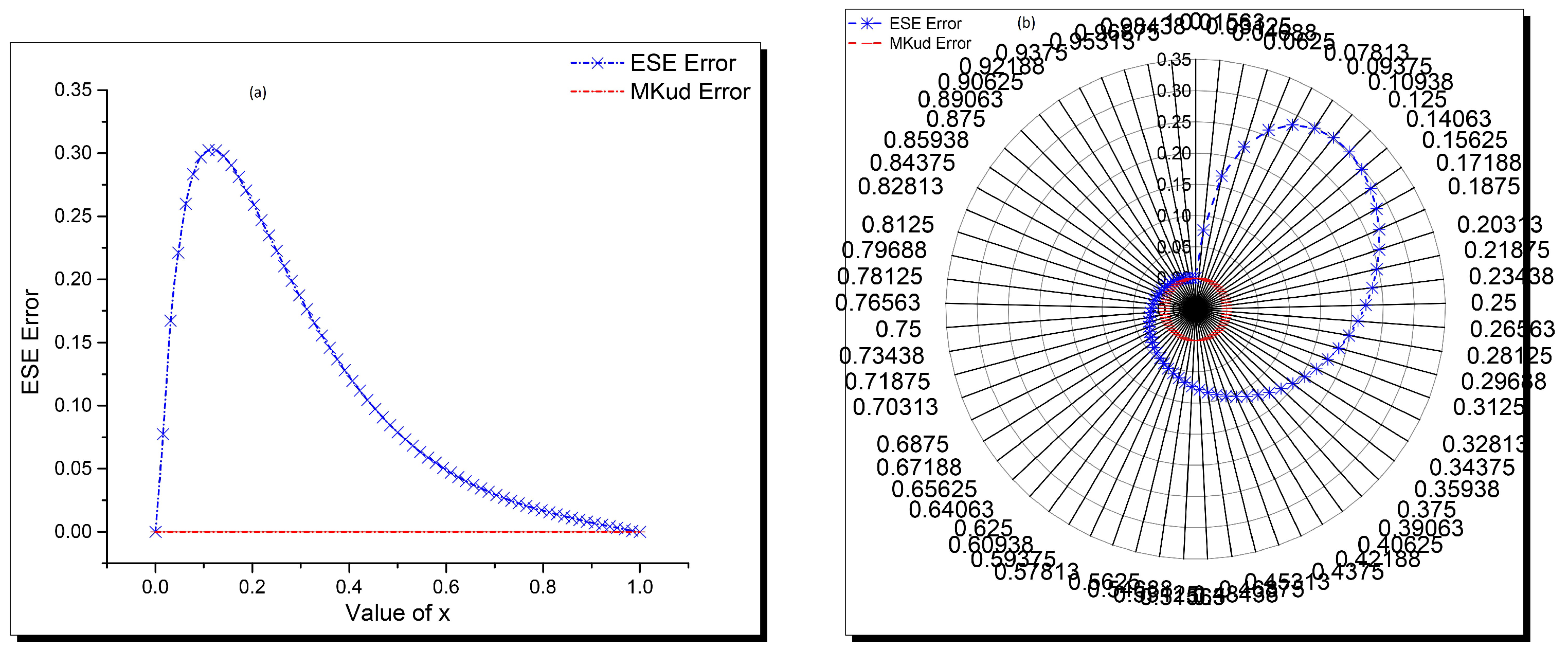 Mathematics 09 01440 g007