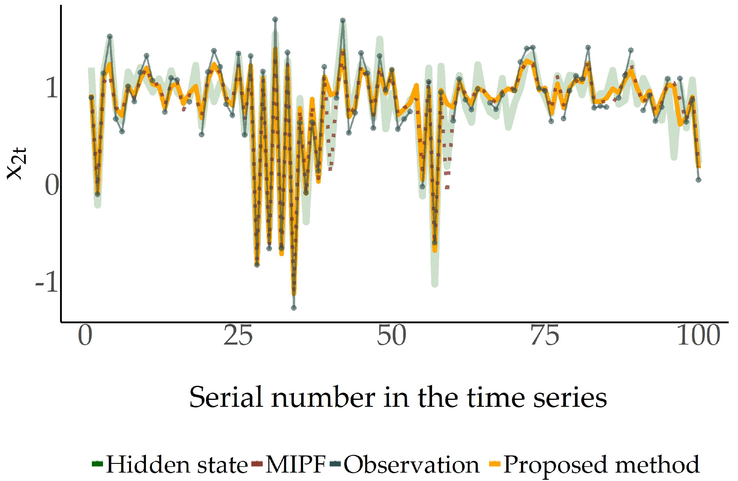 Mathematics 09 01445 g002