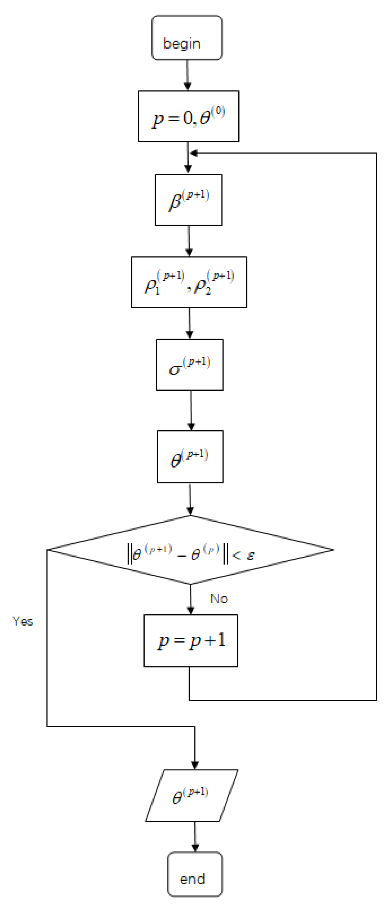 Mathematics 09 01448 g001
