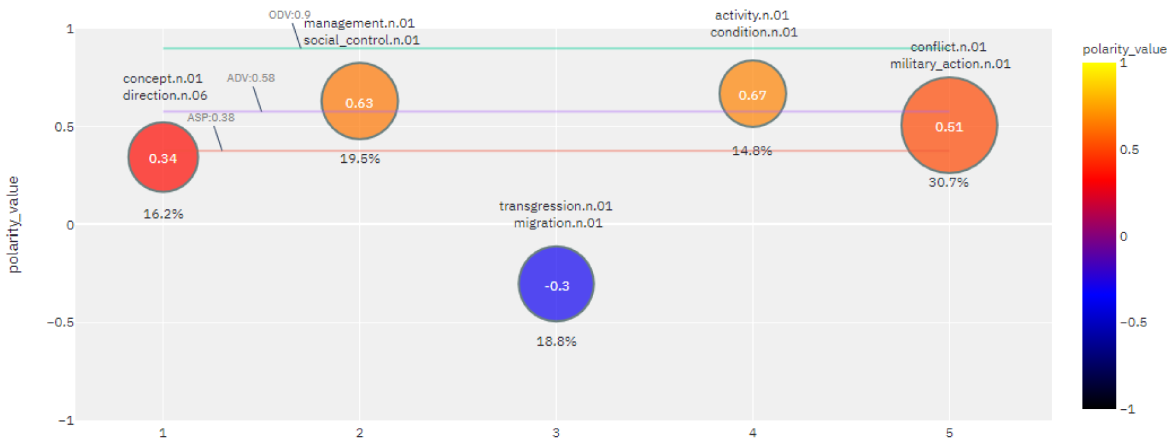 Mathematics 09 01449 g005
