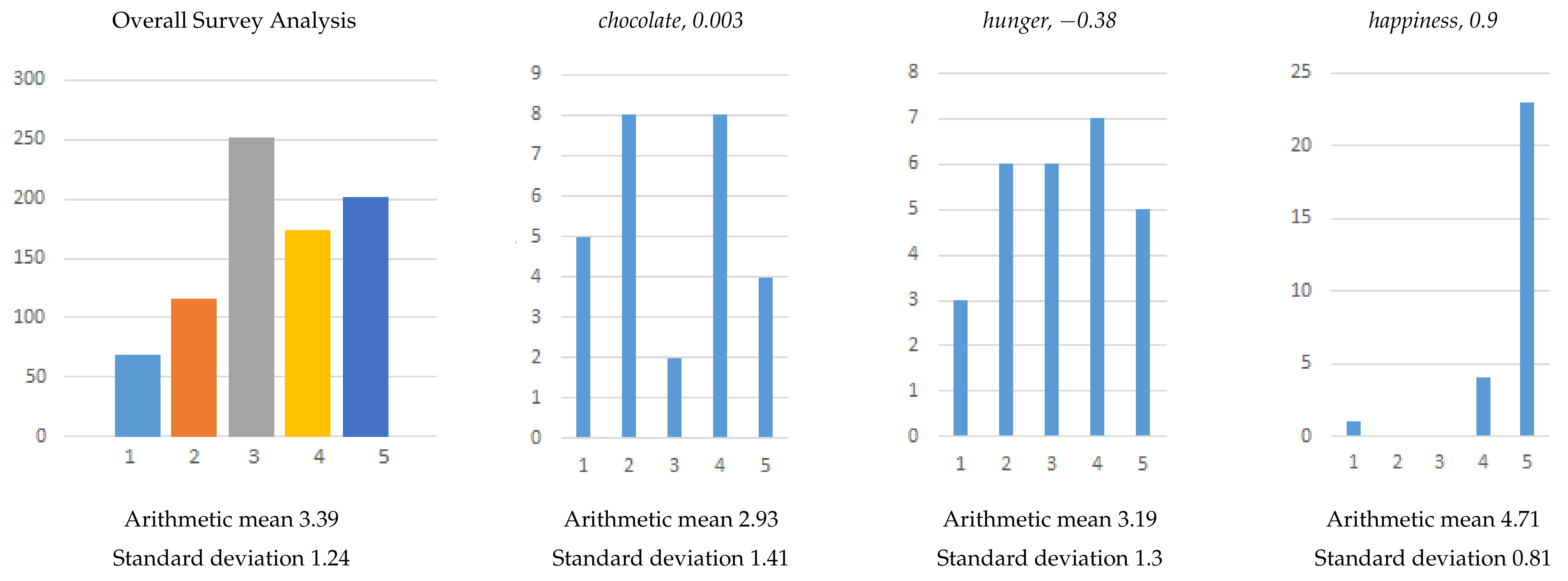 Mathematics 09 01449 g007