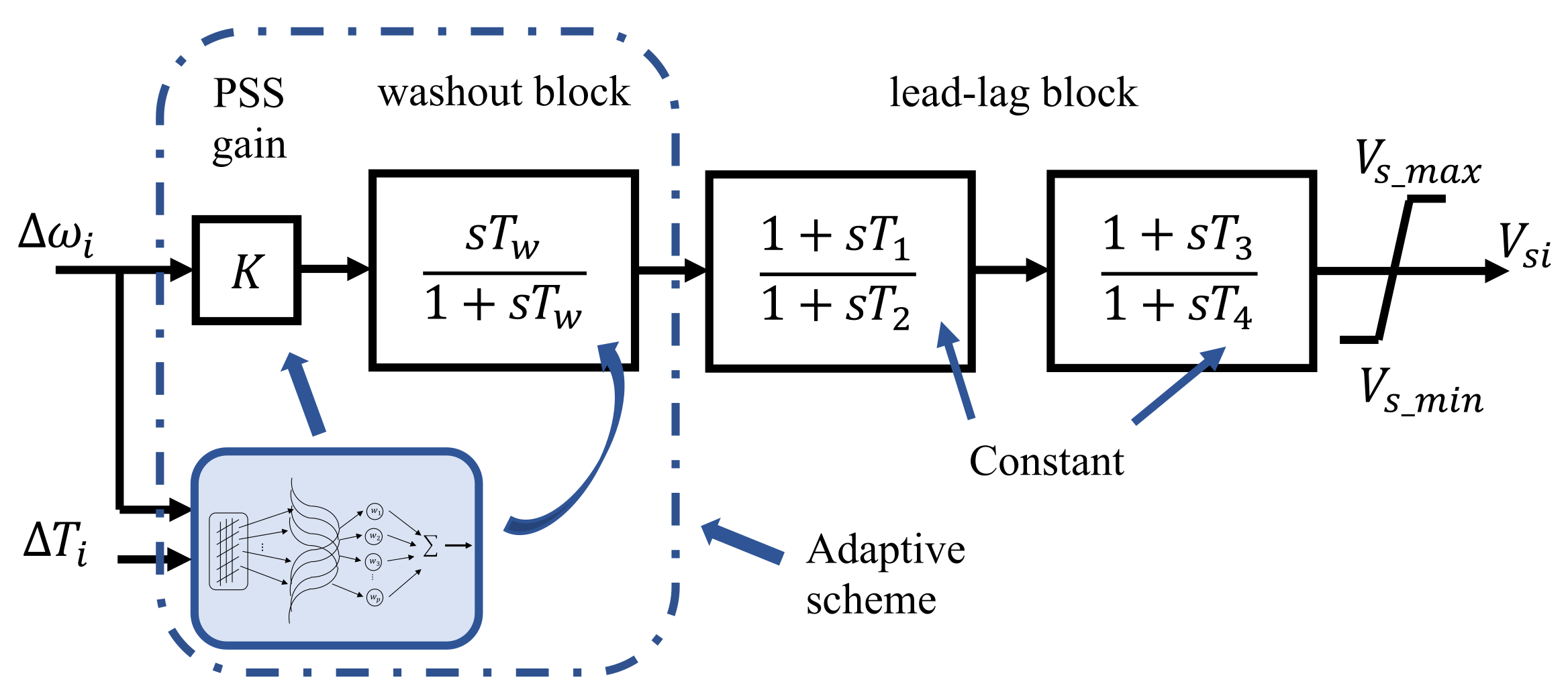 Mathematics 09 01474 g001
