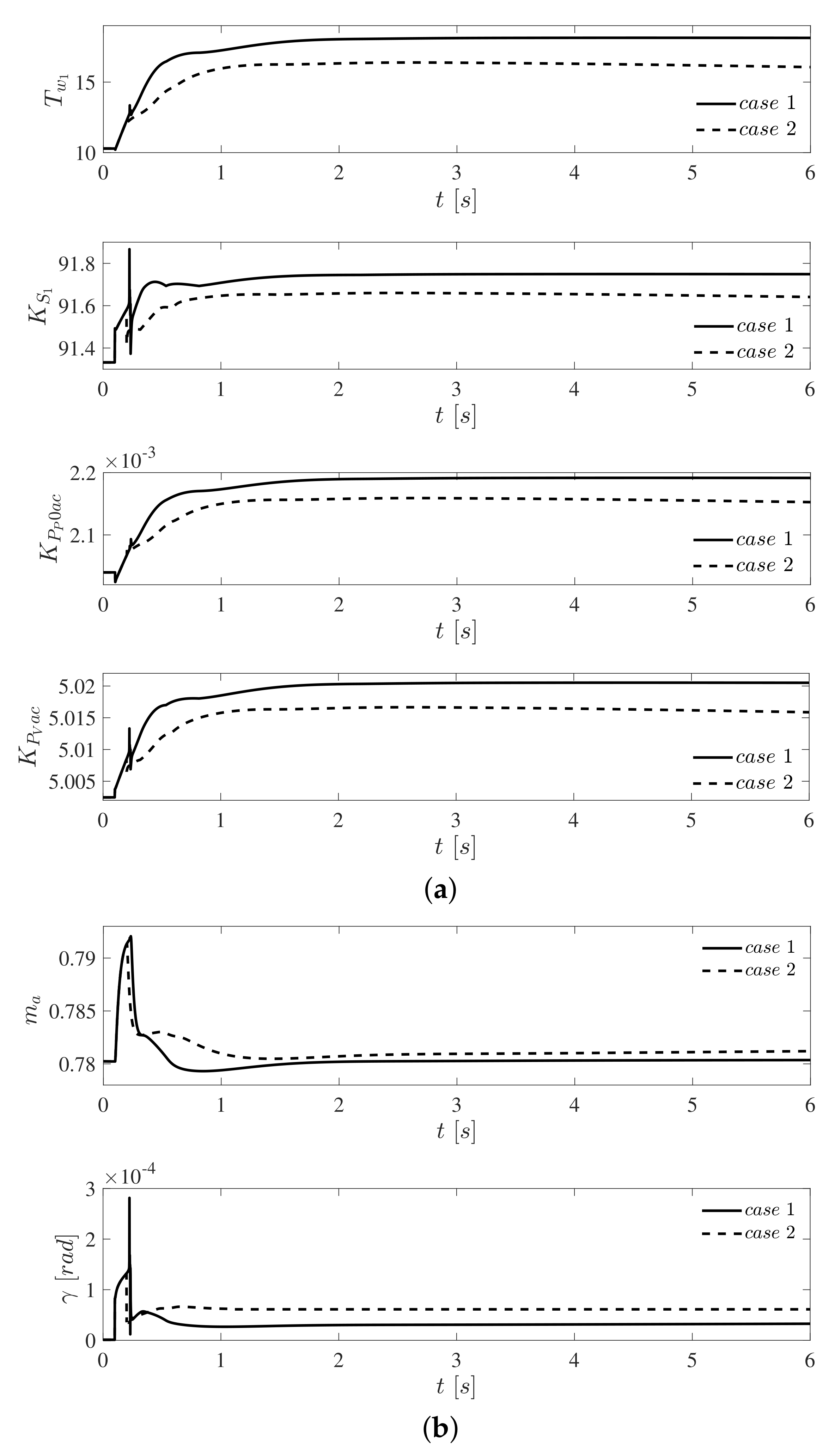 Mathematics 09 01474 g010