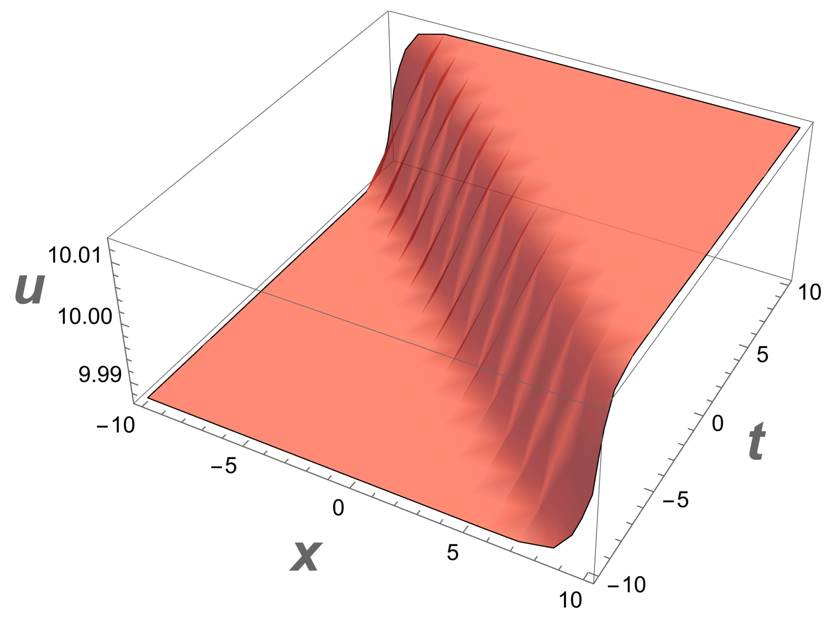 Mathematics 09 01480 g001 Mathematics 09 01480 g001
