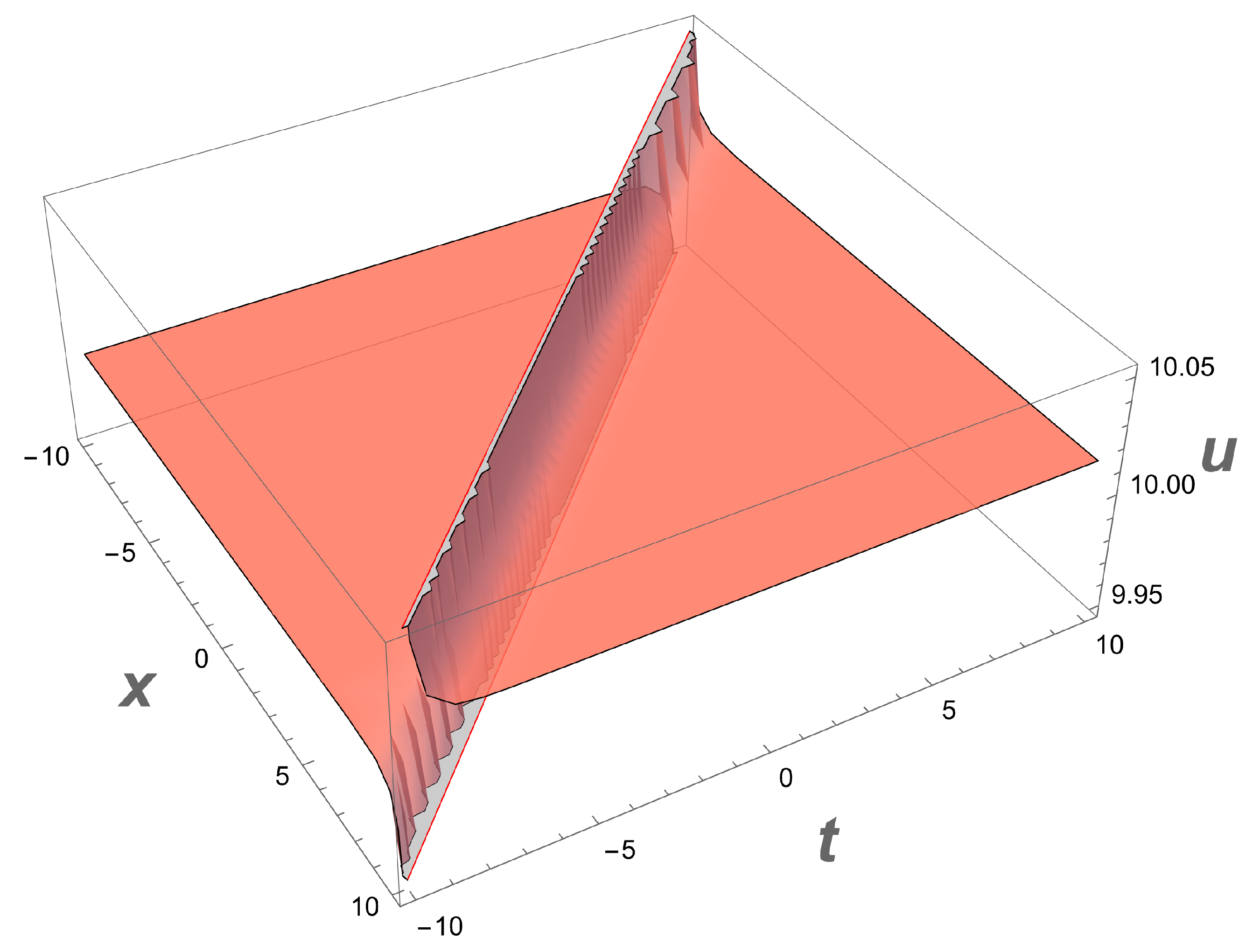 Mathematics 09 01480 g002 Mathematics 09 01480 g002
