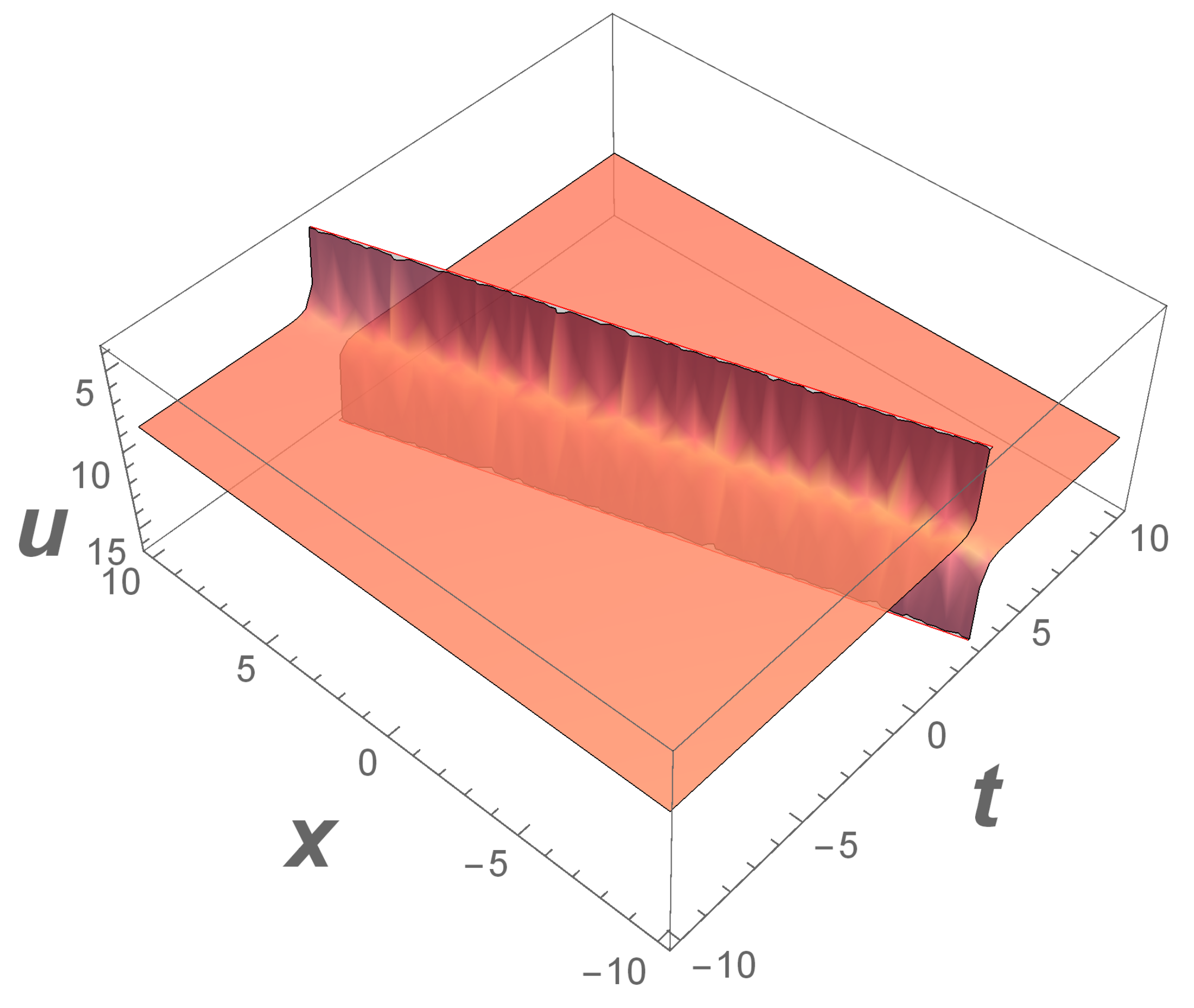 Mathematics 09 01480 g003 Mathematics 09 01480 g003