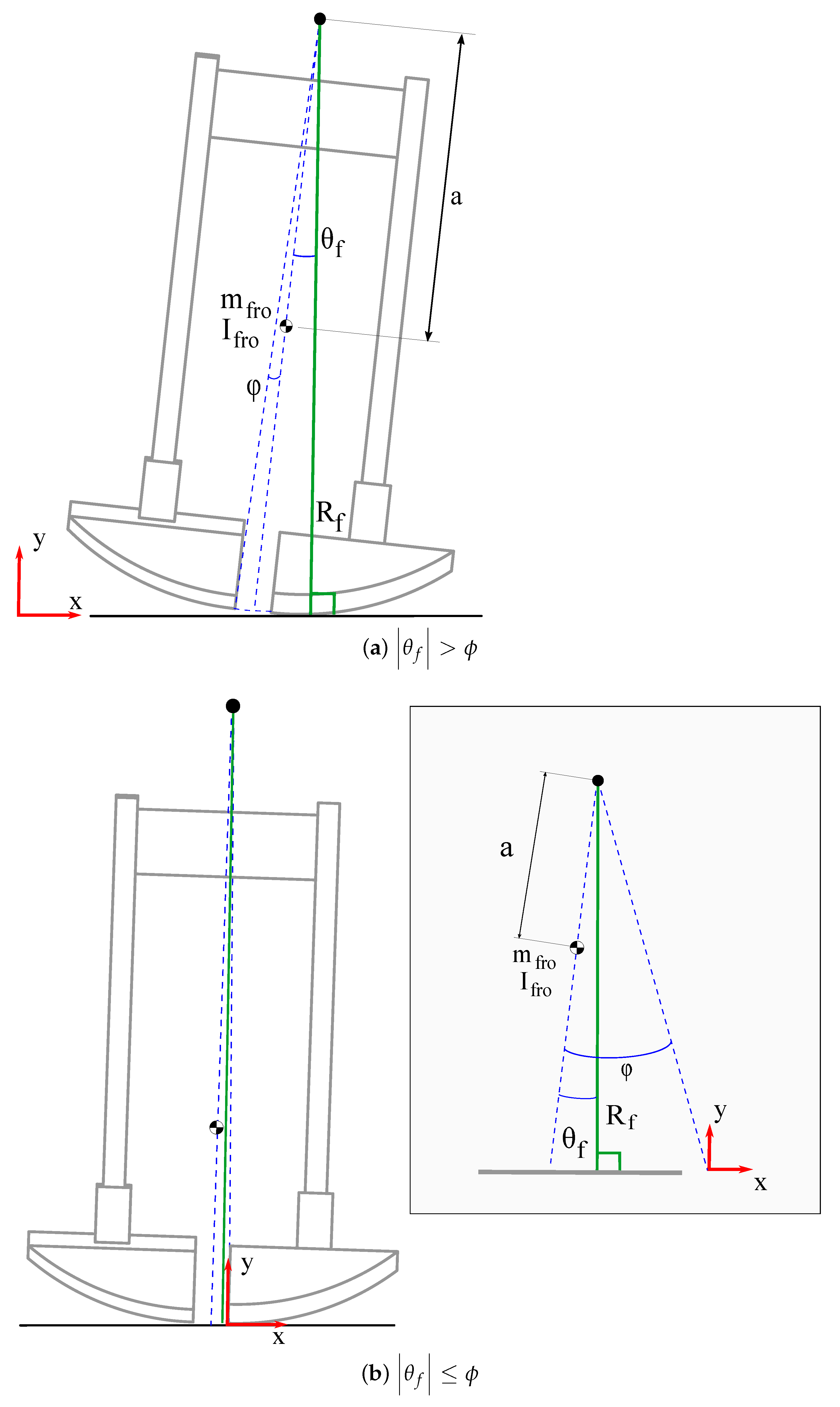Mathematics 09 01482 g002