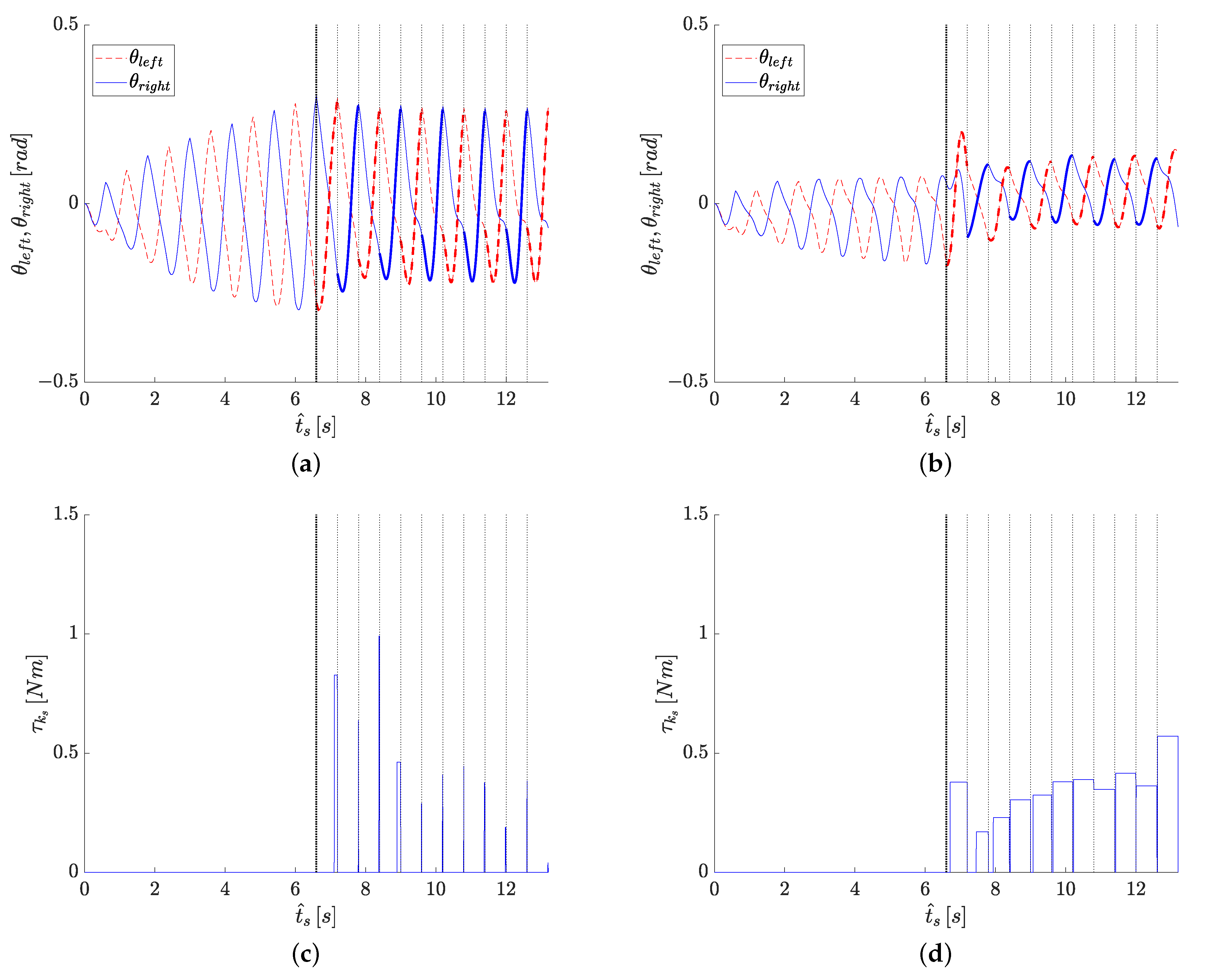 Mathematics 09 01482 g008